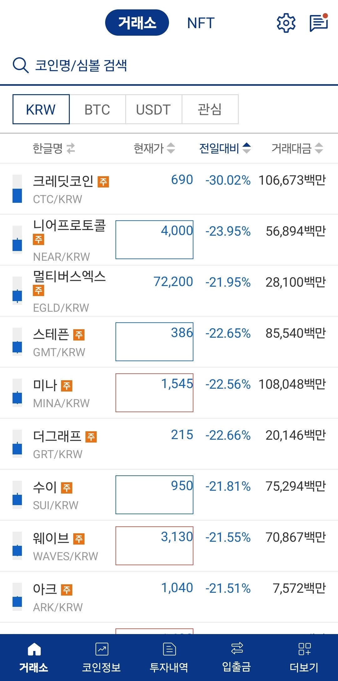 블라인드 | 암호화폐: 이때 샀어야..