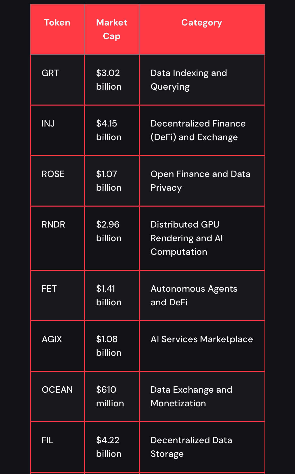 블라인드 | 암호화폐: Ai 코인 목록 공유