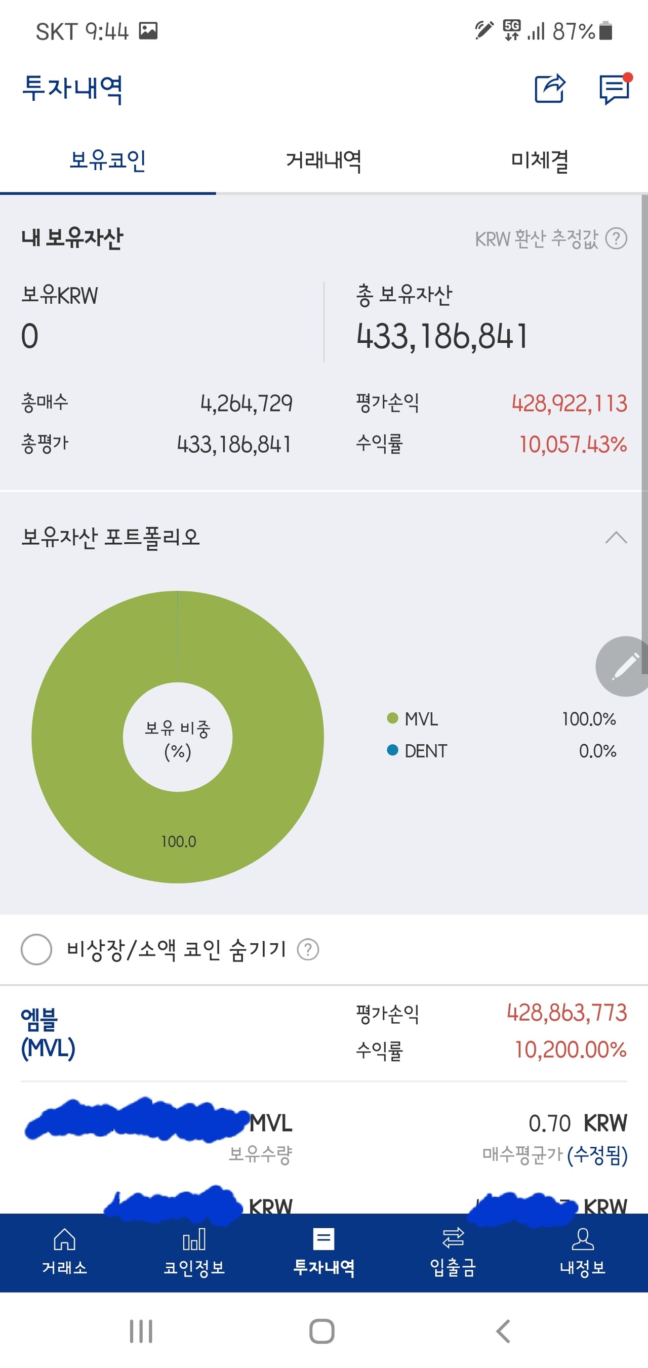 블라인드 | 암호화폐: 코인에서 가치투자?