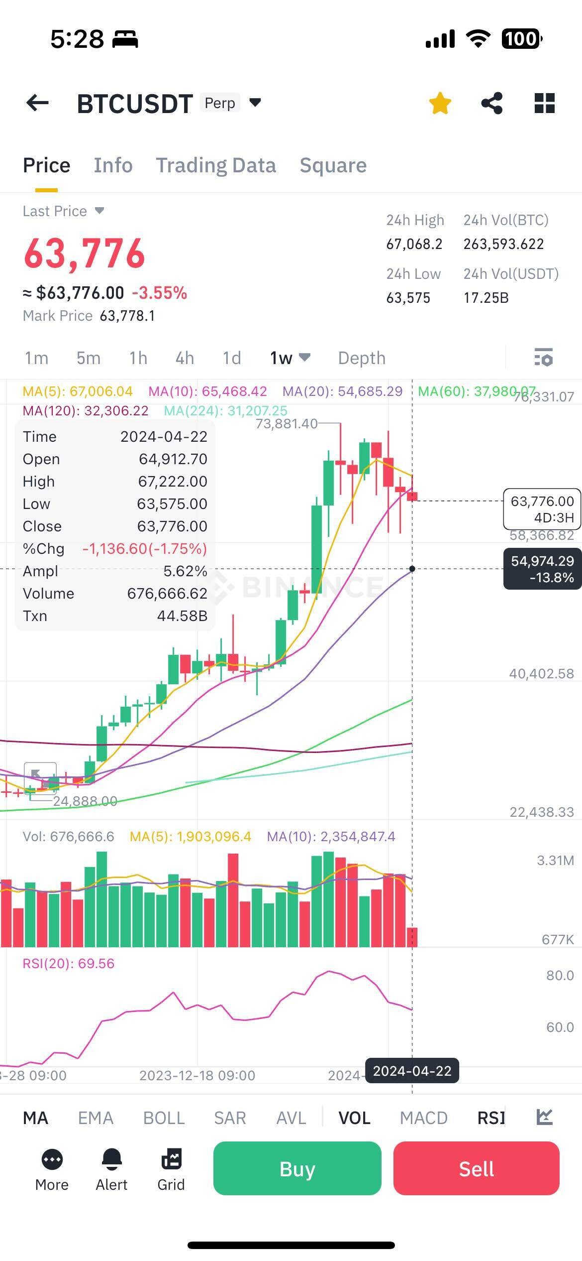 블라인드 | 암호화폐: 이평선은 신이다