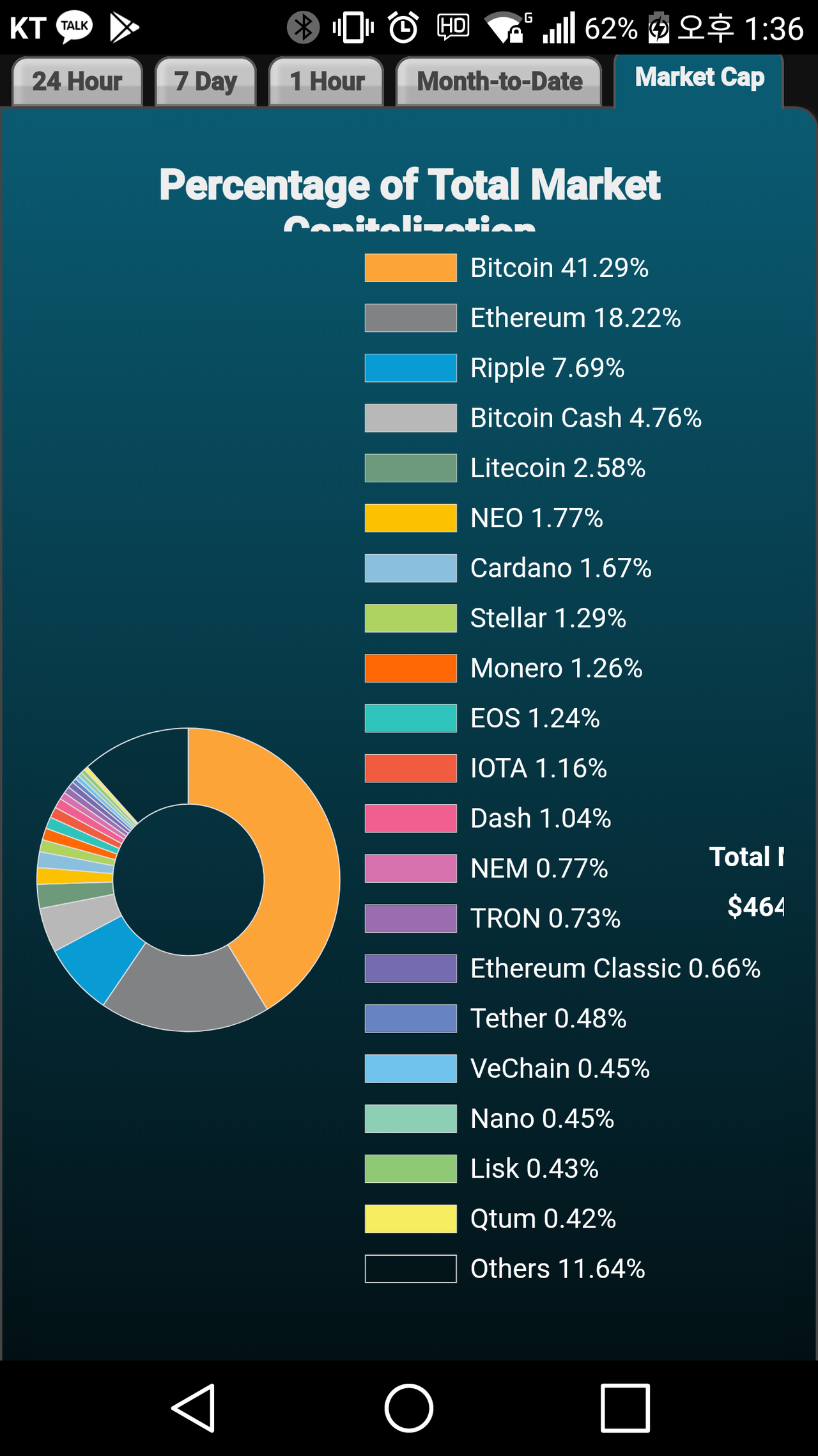 블라인드 | 암호화폐: 잡코인 타는것보다는 시총상위 10위권만 매달 적립식으로 구입해봐