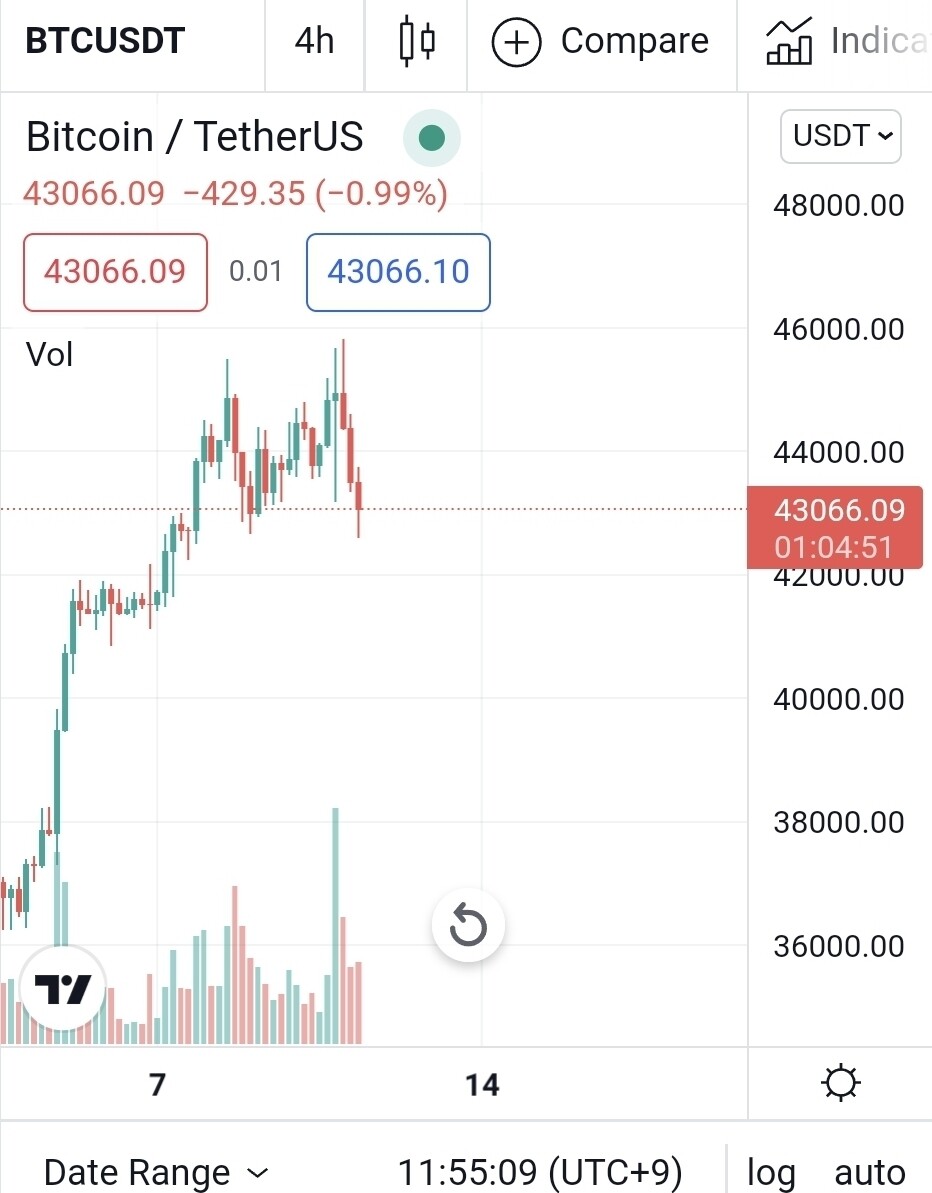 블라인드 | 암호화폐: 비트코인 역사 탐구