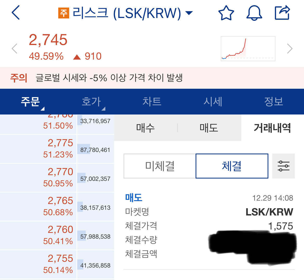 블라인드 | 암호화폐: 리스크 코인 뭔데 올라?