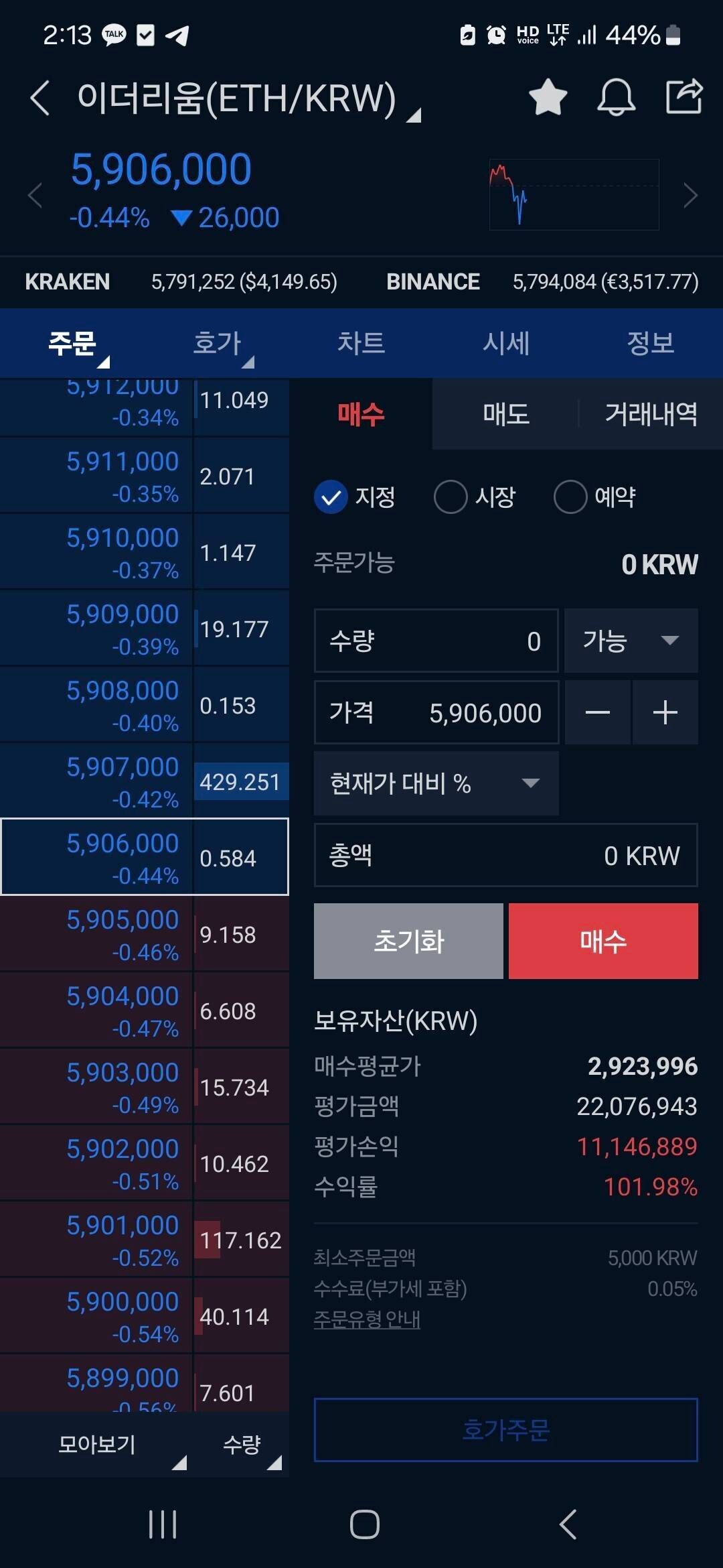 블라인드 | 암호화폐: 매도해?