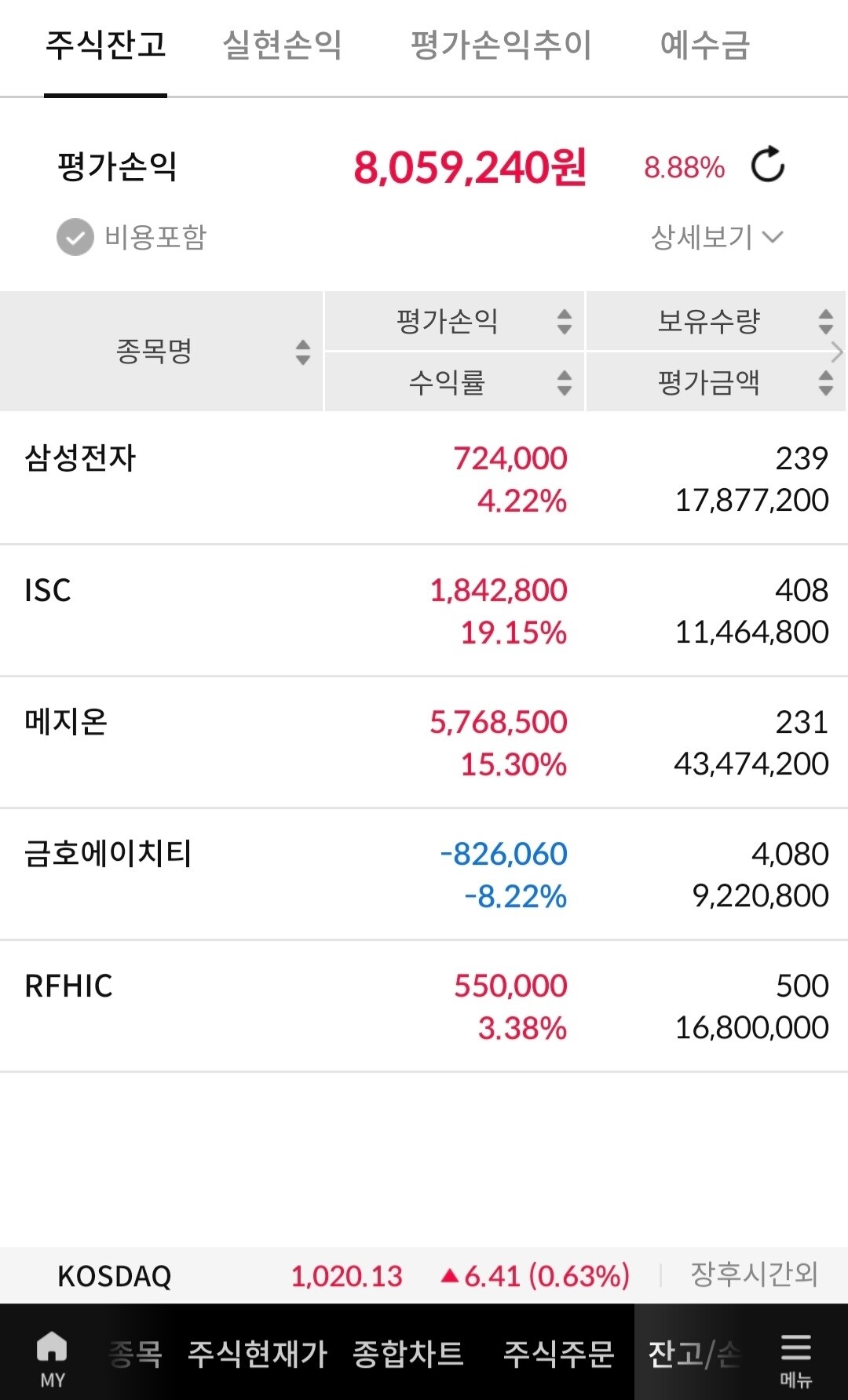 블라인드 | 주식·투자: 저번에 금호HT 추천한 형 어디갔어?