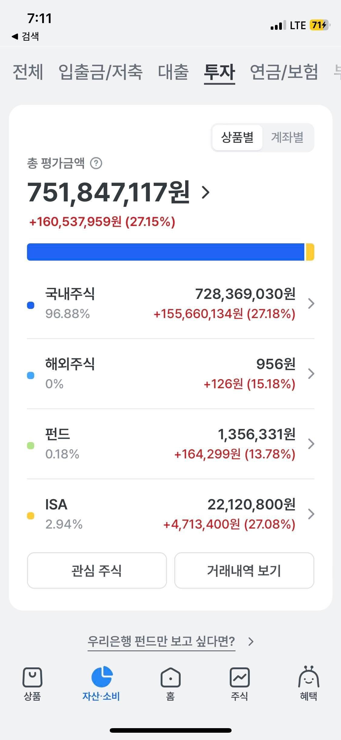 블라인드 | 주식·투자: 99년생 고졸, 꿈에만 그리던 10억이 얼마 남지 않은것 같습니다