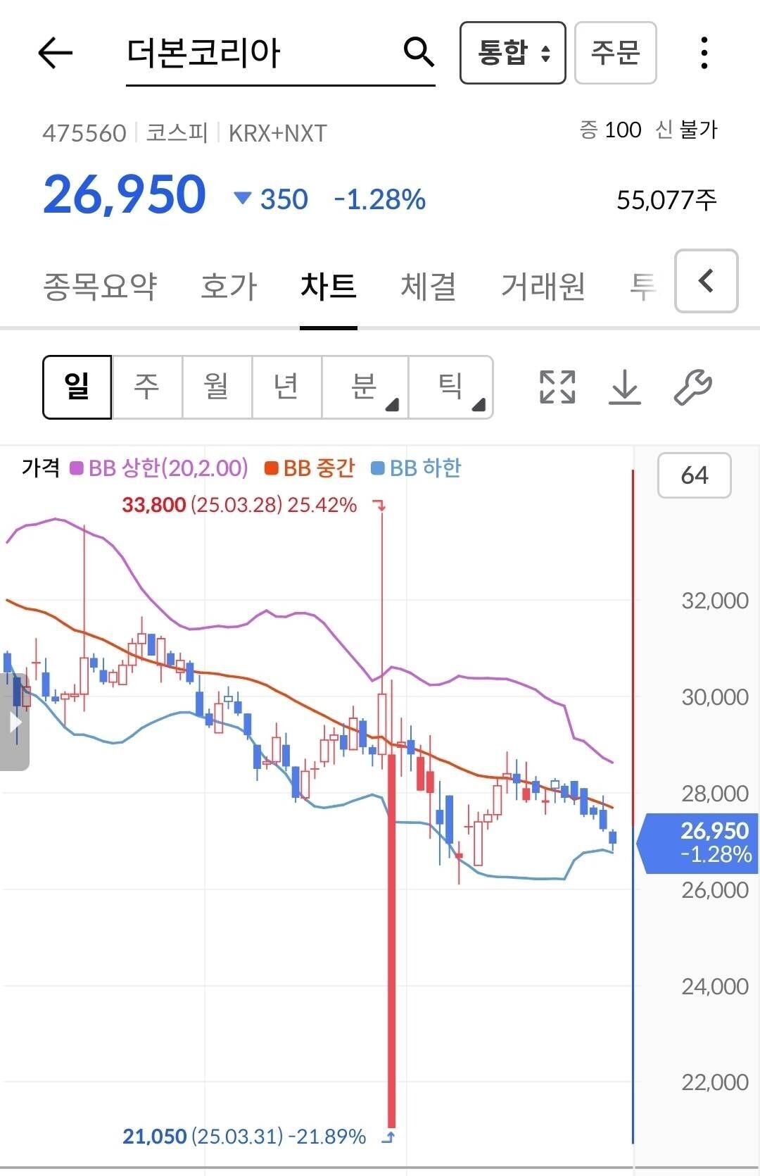 블라인드 | 주식·투자: 더본코리아 이제 사면됨?