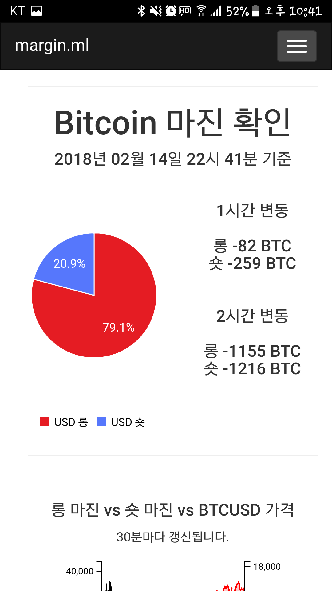 블라인드 | 암호화폐: 마진거래 비율