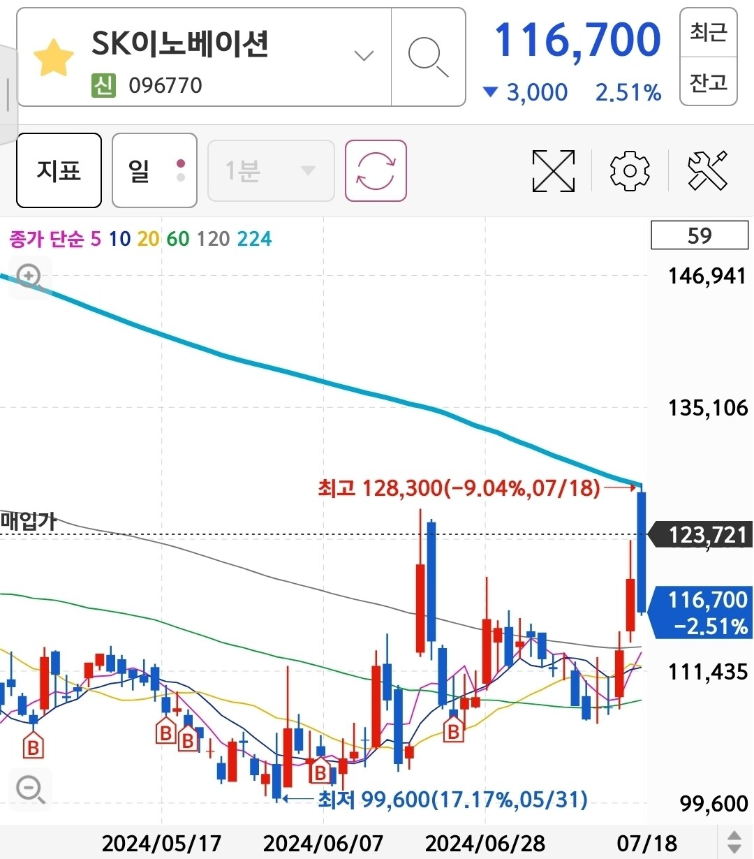 블라인드 | 주식·투자: SK이노베이션 이게 맞는 거냐?