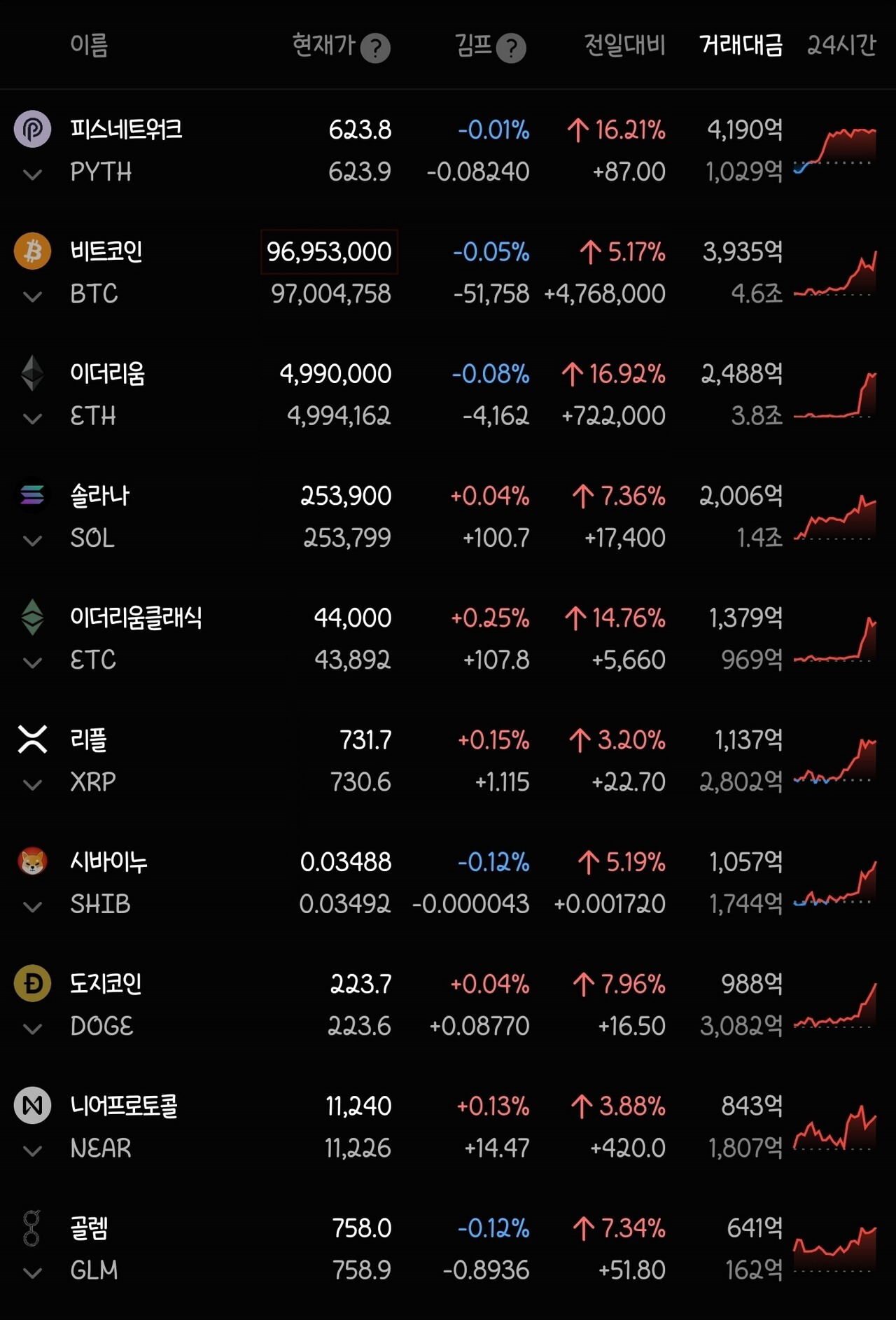 블라인드 | 암호화폐: 이시간 시장현황