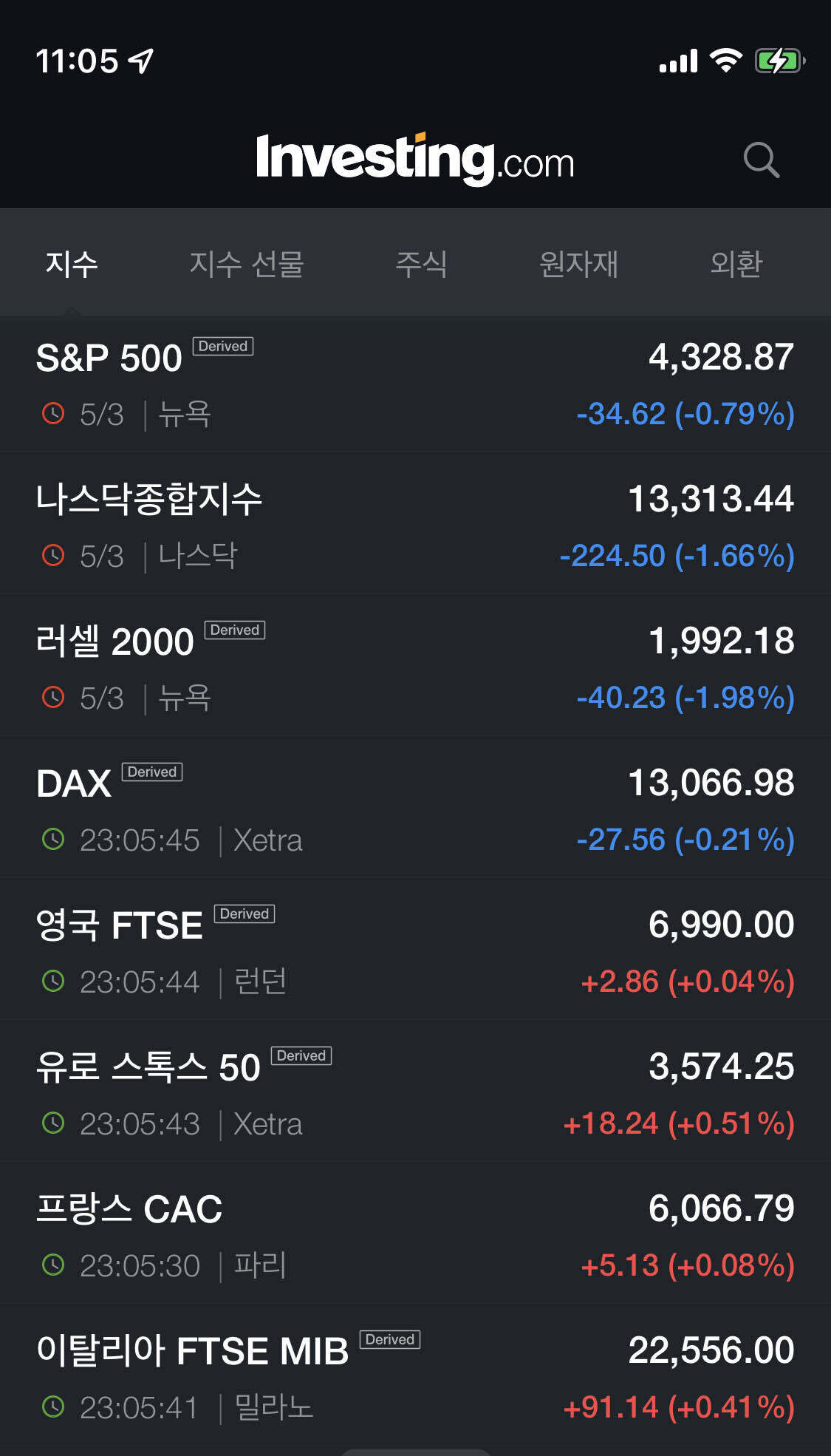 블라인드 | 주식·투자: 유럽장 양전ㄷㄷㄷ