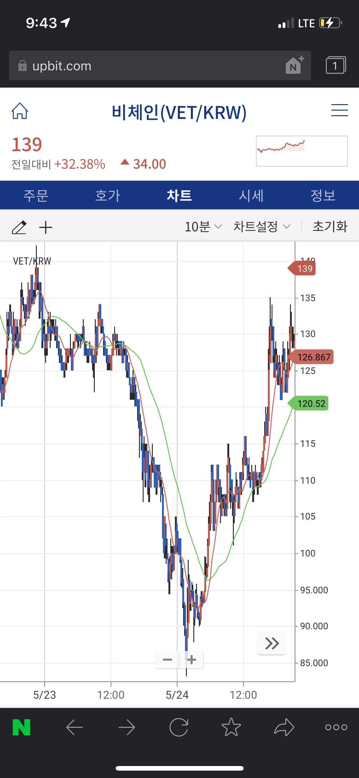 블라인드 | 암호화폐: 도둑놈심보인가?