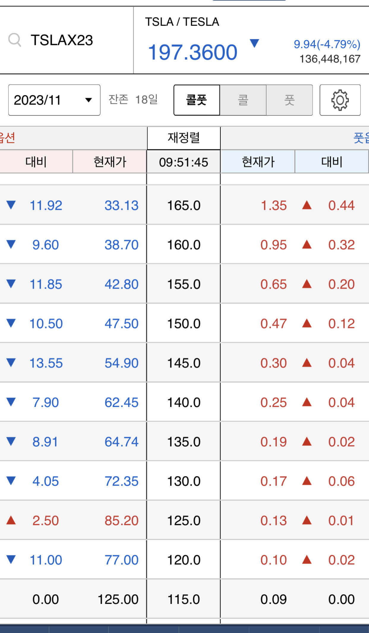 블라인드 | 주식·투자: 테슬라 옵션 현황
