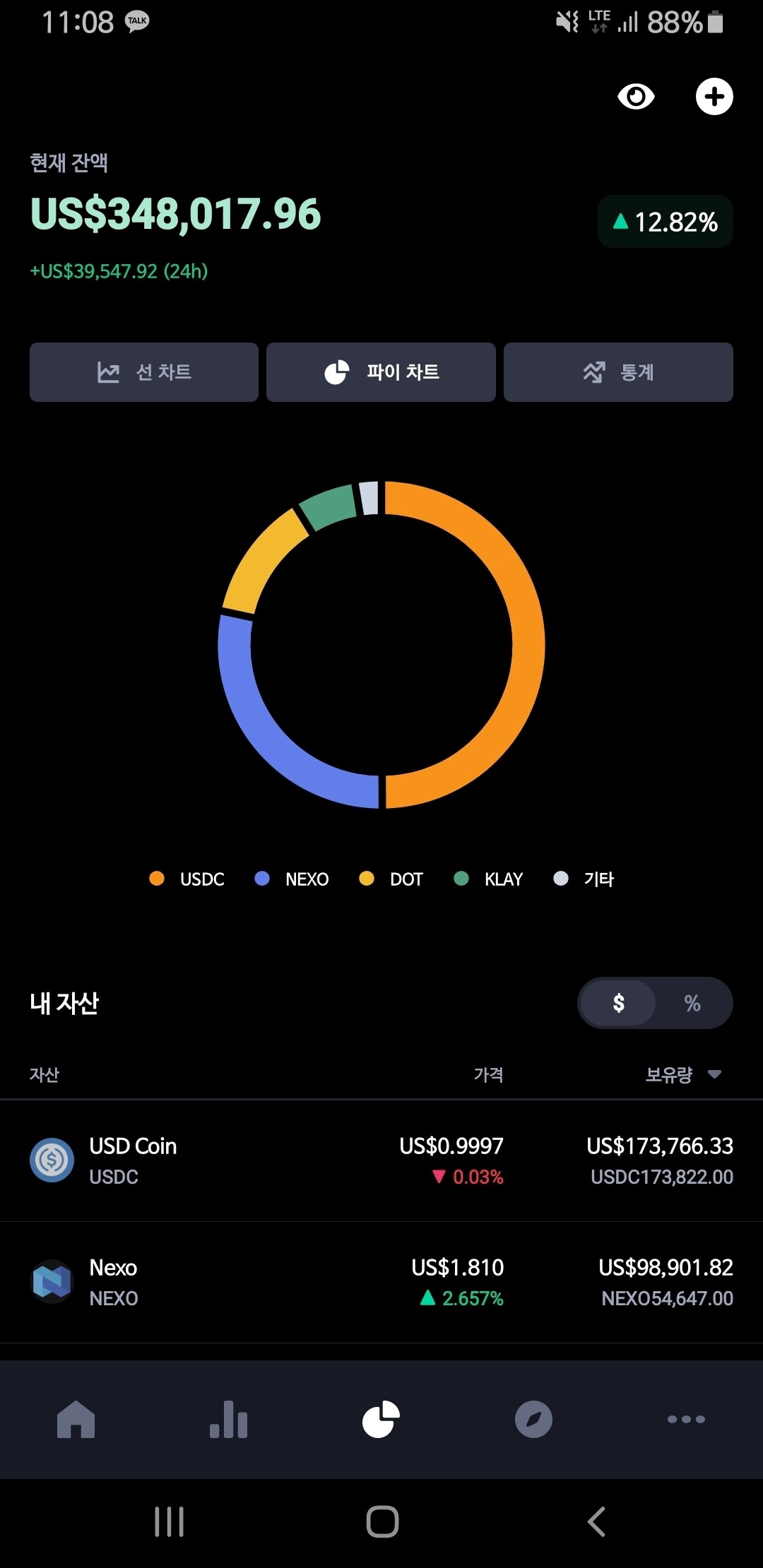 블라인드 | 암호화폐: 코인졸업은