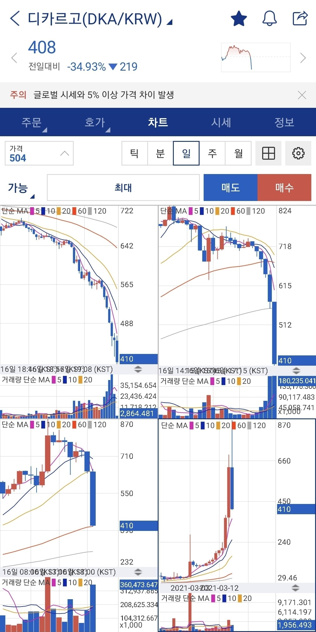 블라인드 | 암호화폐: 강물은 흘러갑니다~