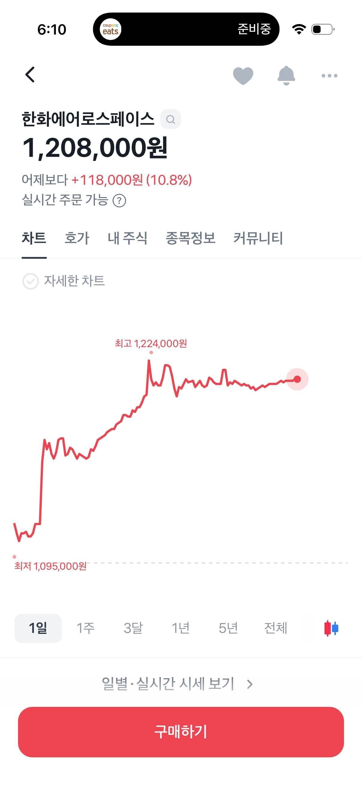 블라인드 | 주식·투자: 이거 들어가기에 넘 늦나? 한화에어로스