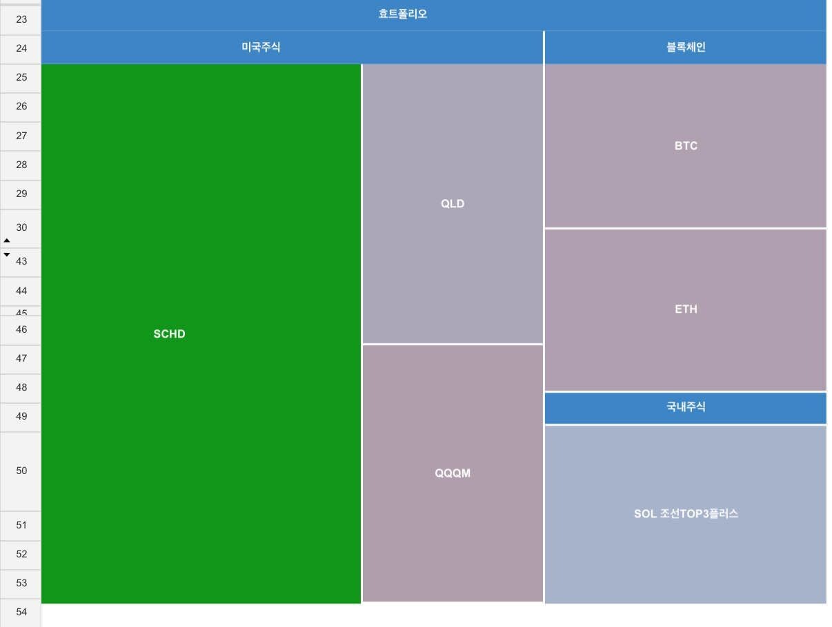블라인드 | 주식·투자: 주식 종목 몇개 투자?