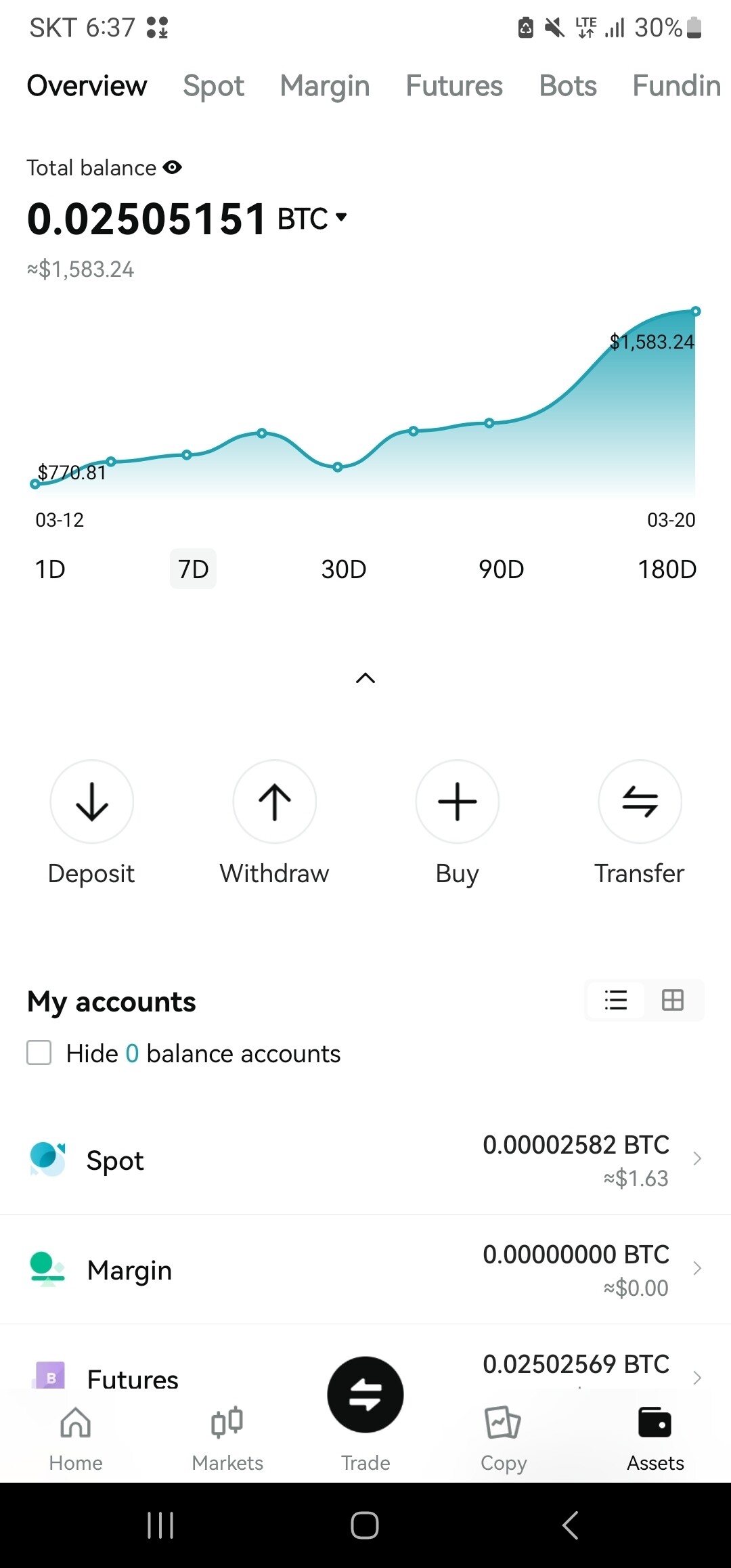 블라인드 | 암호화폐: 비트코인 선물 100만원으로 1억 만들기 16일차