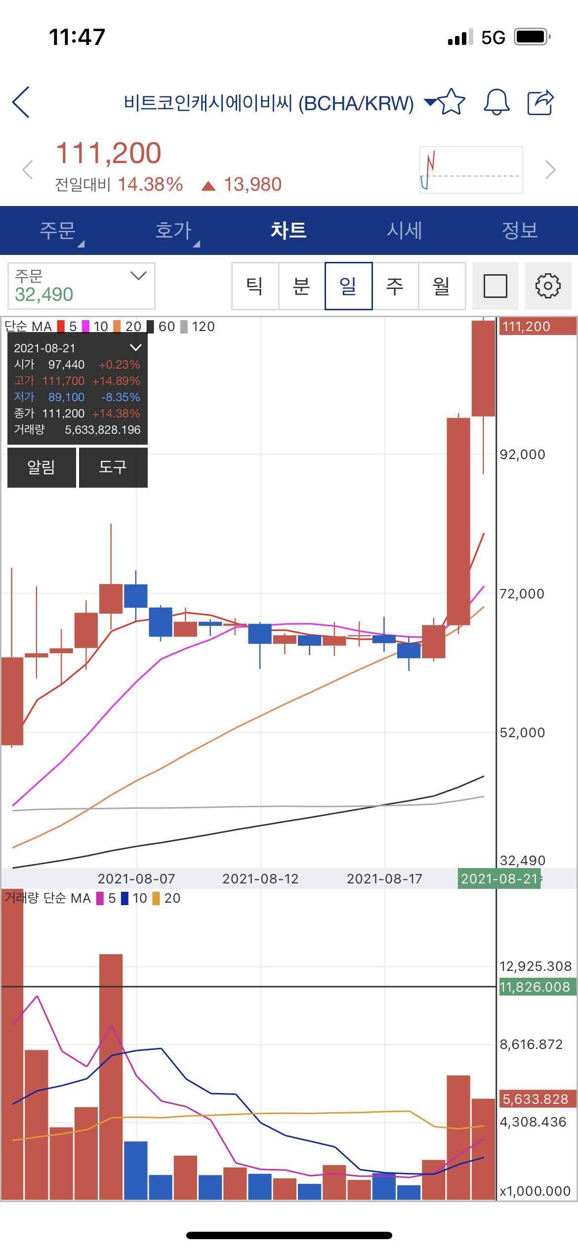 블라인드 | 암호화폐: 비캐똥 너란녀석....