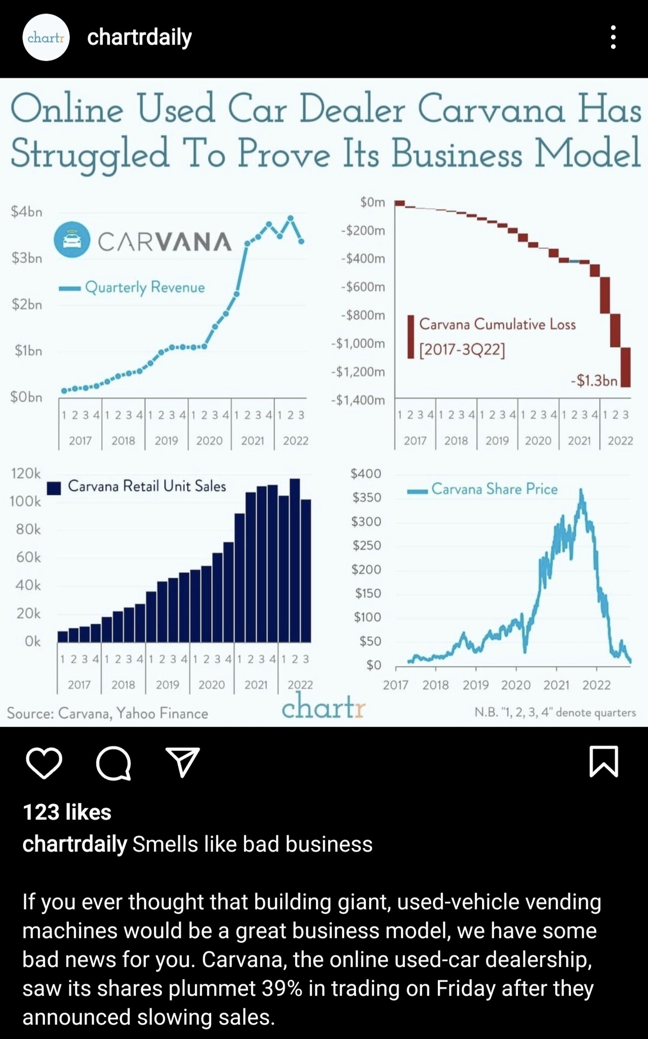 carvana-folks-how-you-holding-up-blind