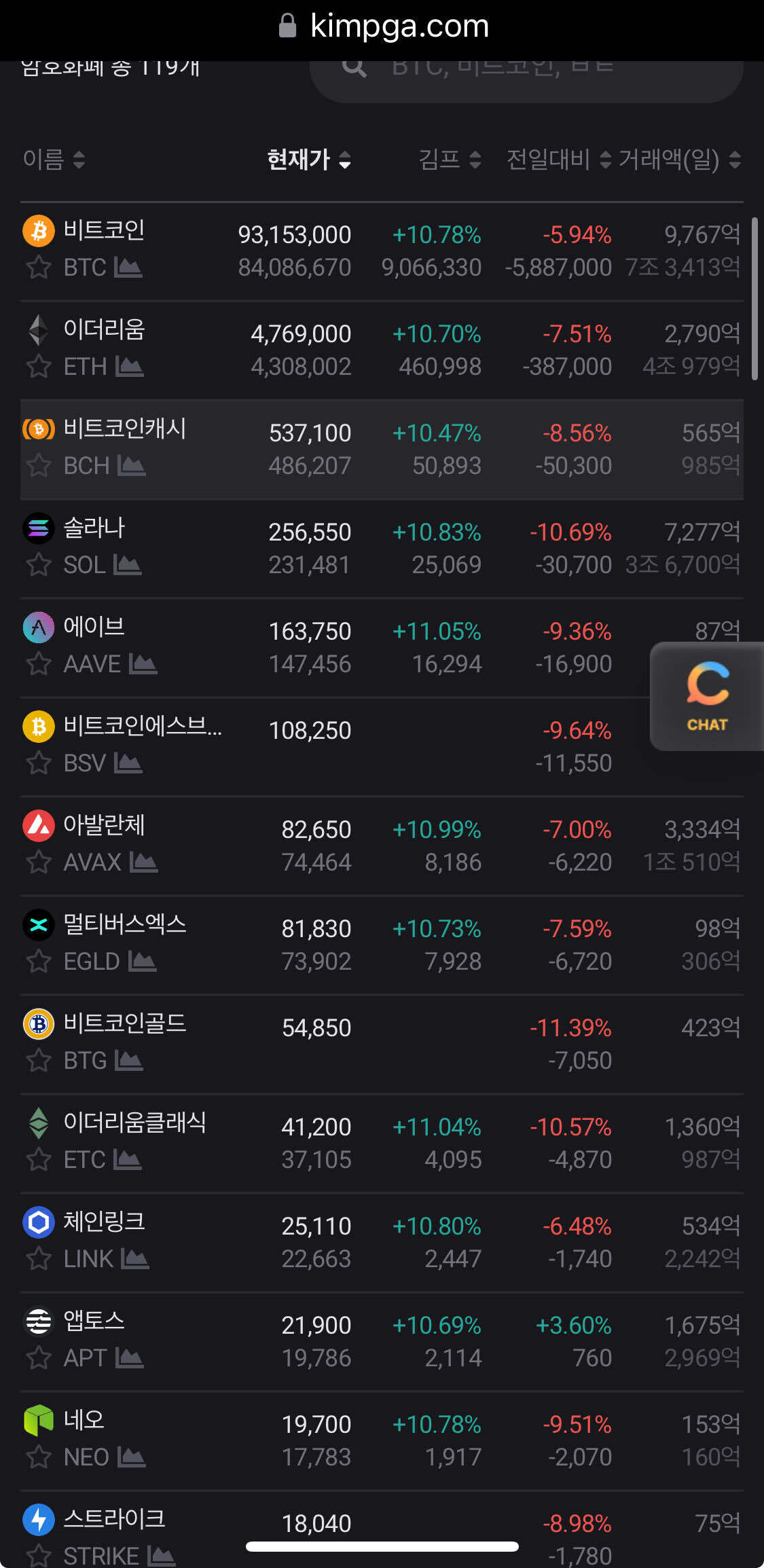 블라인드 | 암호화폐: 김프