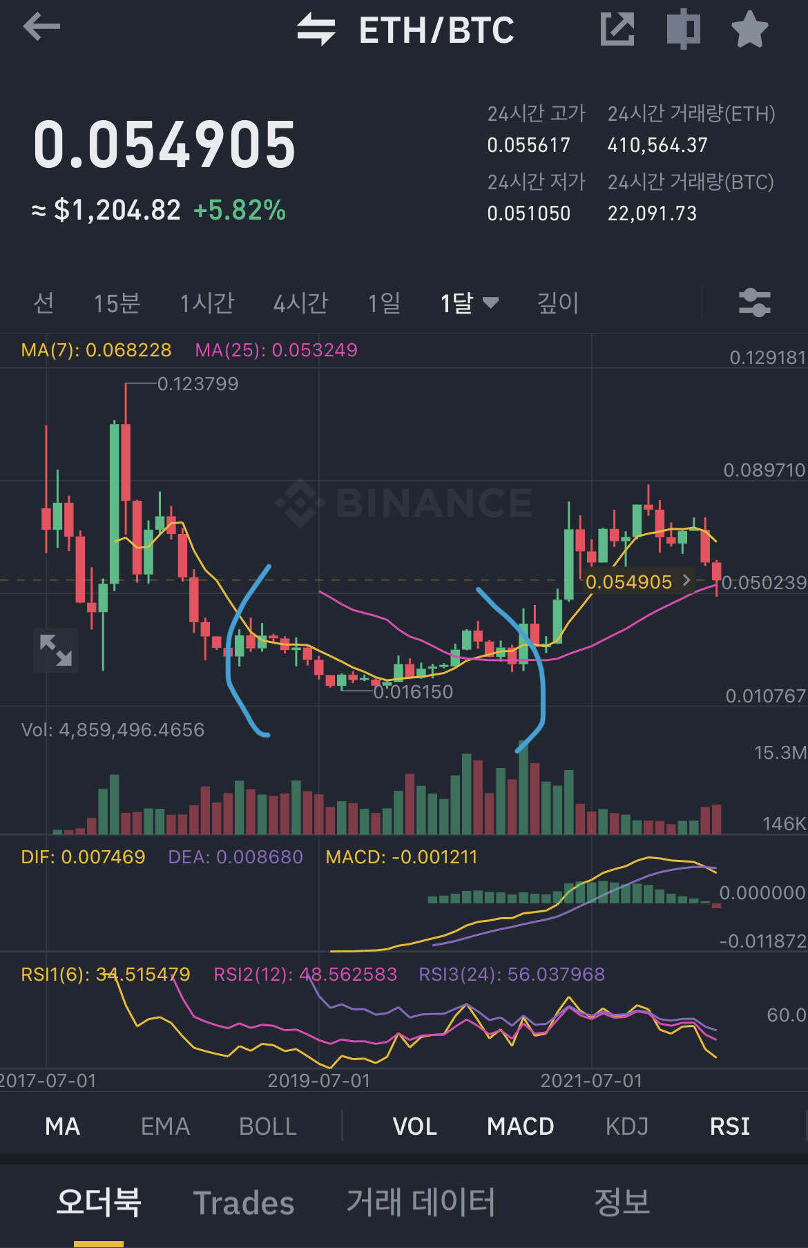 블라인드 | 암호화폐: 이더, 알트들 아직도 씹거품이라고 생각하는 이유.