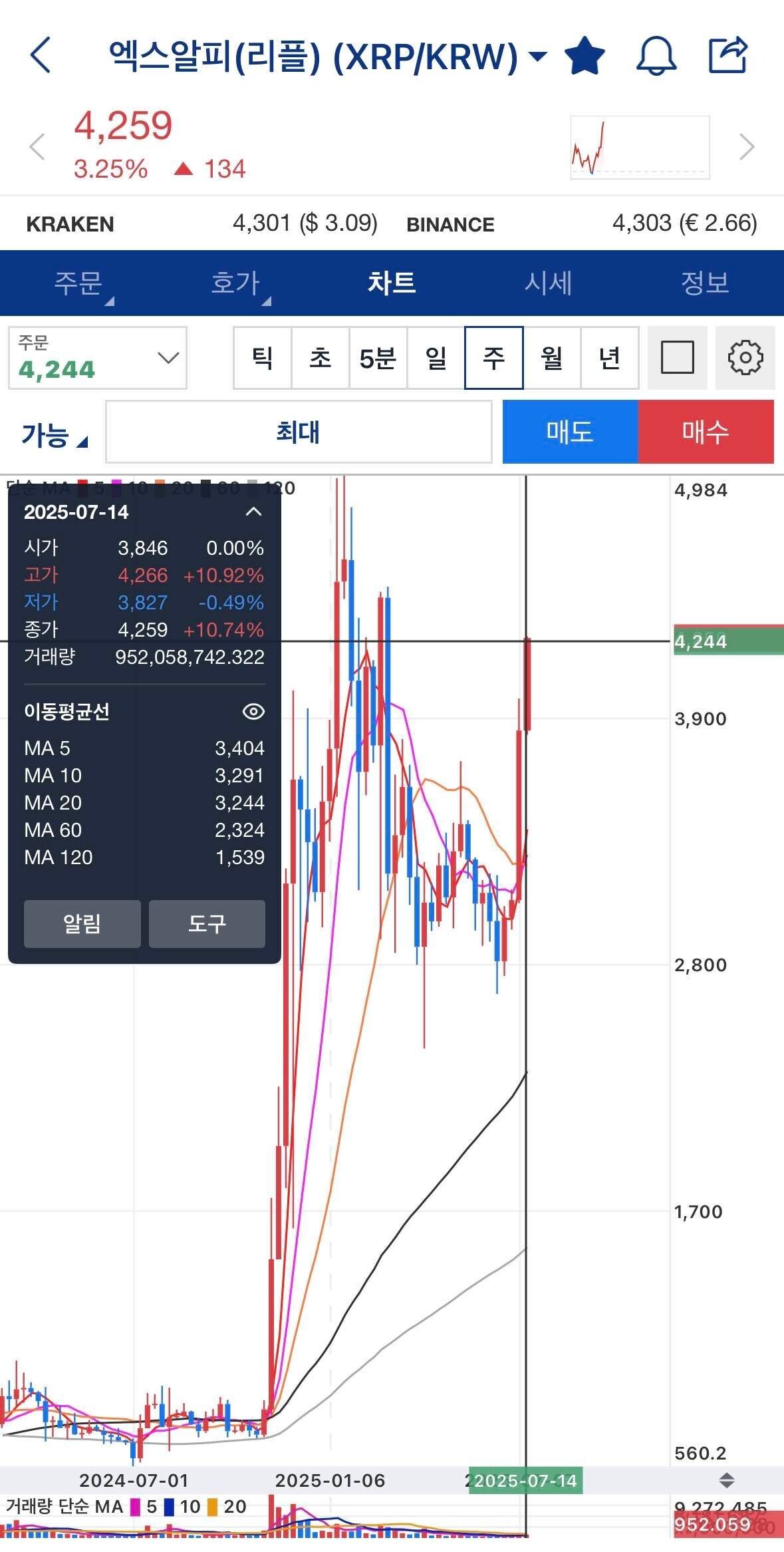블라인드 | 암호화폐: 리플 19,000원 간다
