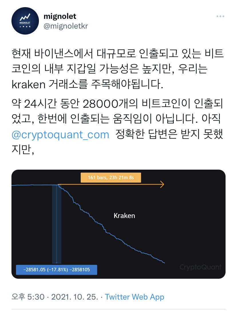 블라인드 | 암호화폐: 퐁퐁 말고 롱롱