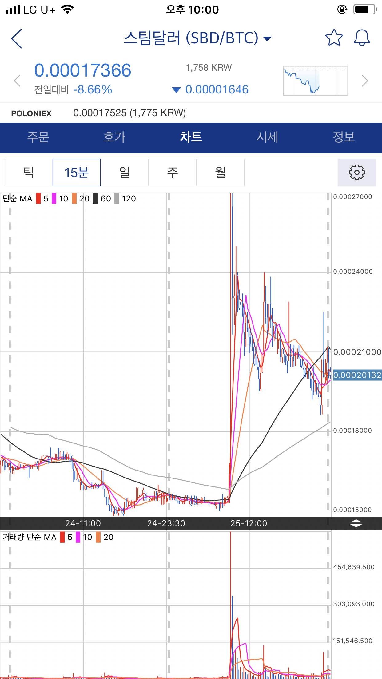 블라인드 | 주식·투자: 월초에 코인 추천했었는데 도움 될까 해서 글써용