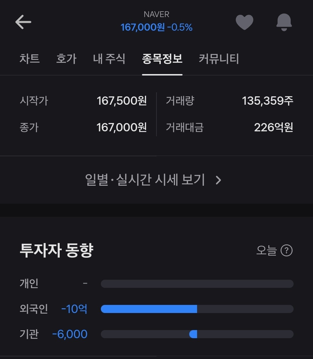 블라인드 | 주식·투자: 네이버 뭐냐 ㅋㅋㅋ