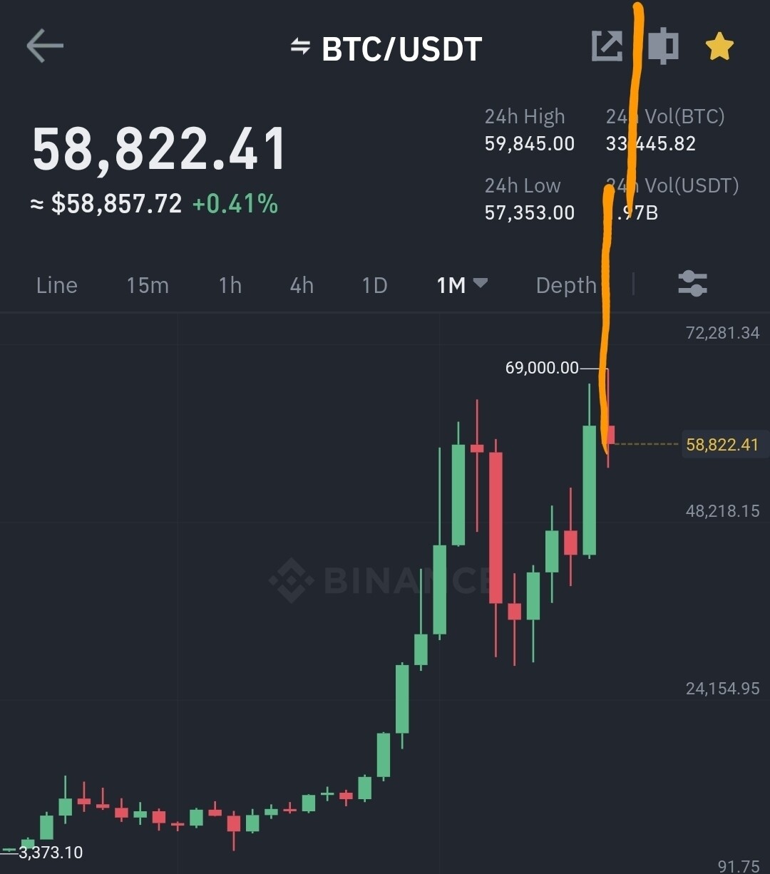블라인드 | 암호화폐: 비트코인 20만달러 정기예배 시작합니다.