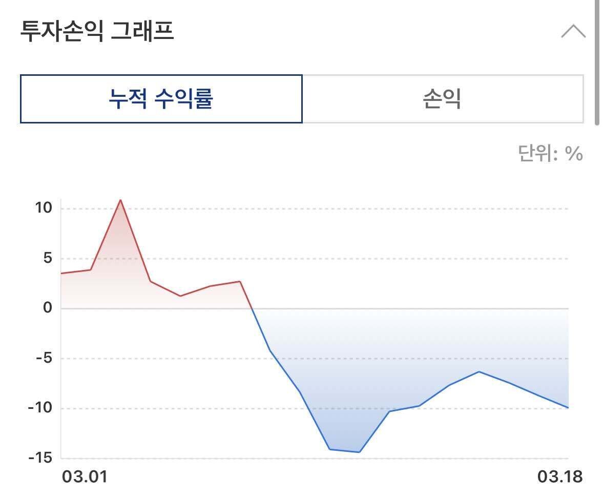 블라인드 | 암호화폐: 도저히 빡쳐서 못하겠다