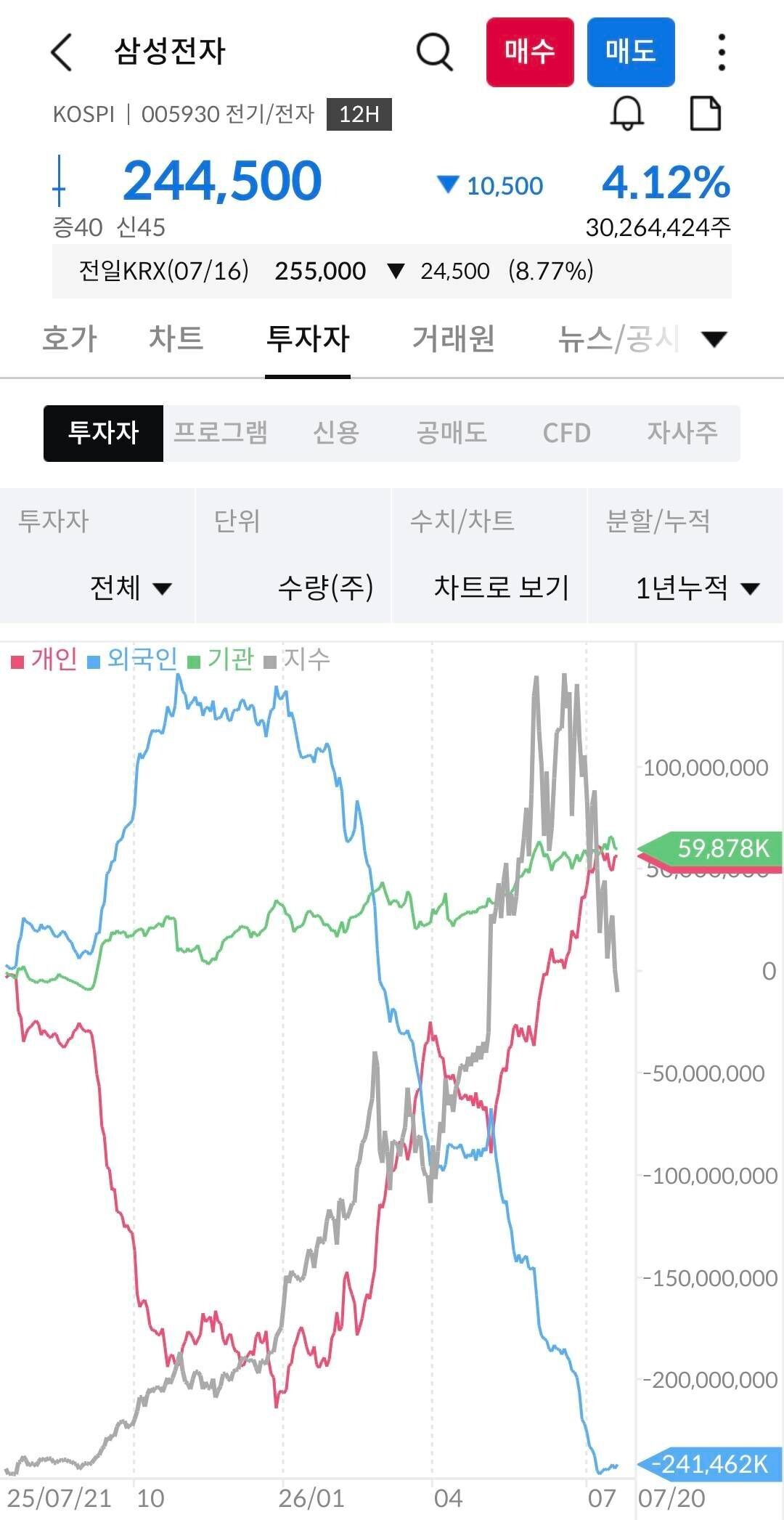 삼성전자 주식 전망