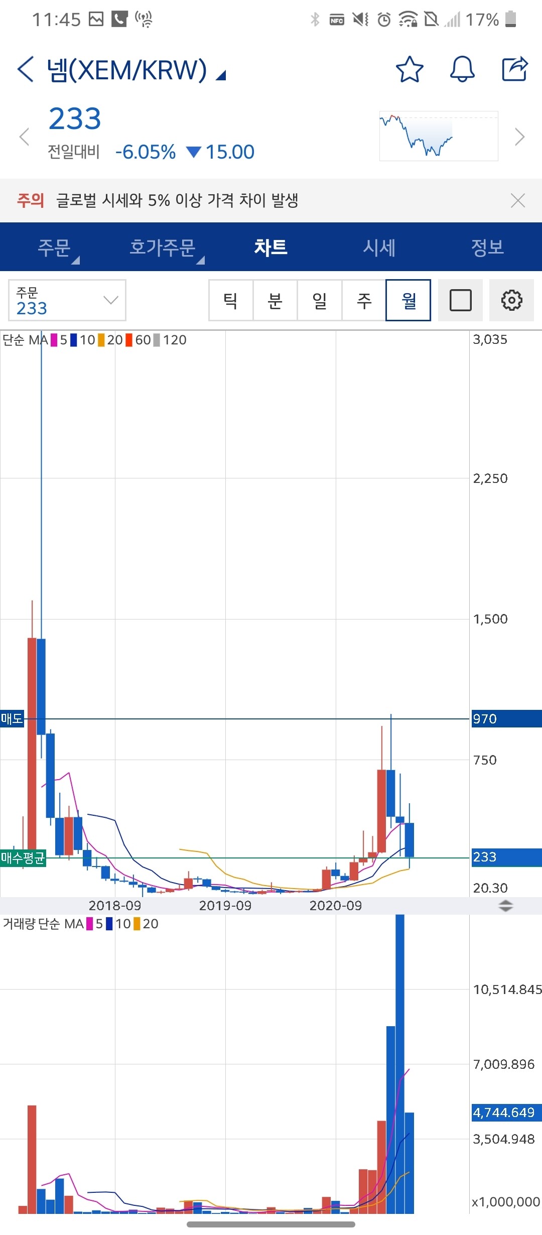블라인드 | 암호화폐: 넴 (XEM) 풀매수