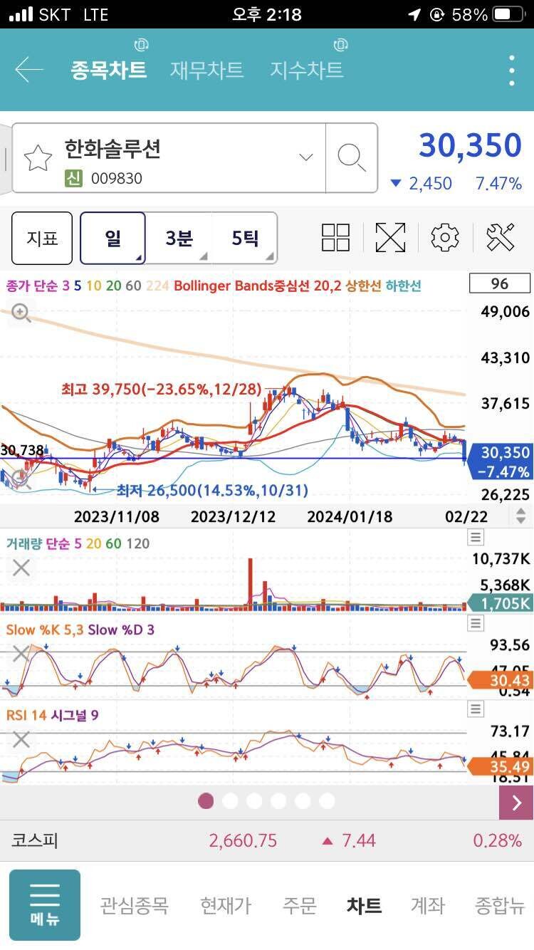 블라인드 | 주식·투자: 한화솔루션 우와 드디어 배당주네 ㅊㅋㅊㅋ