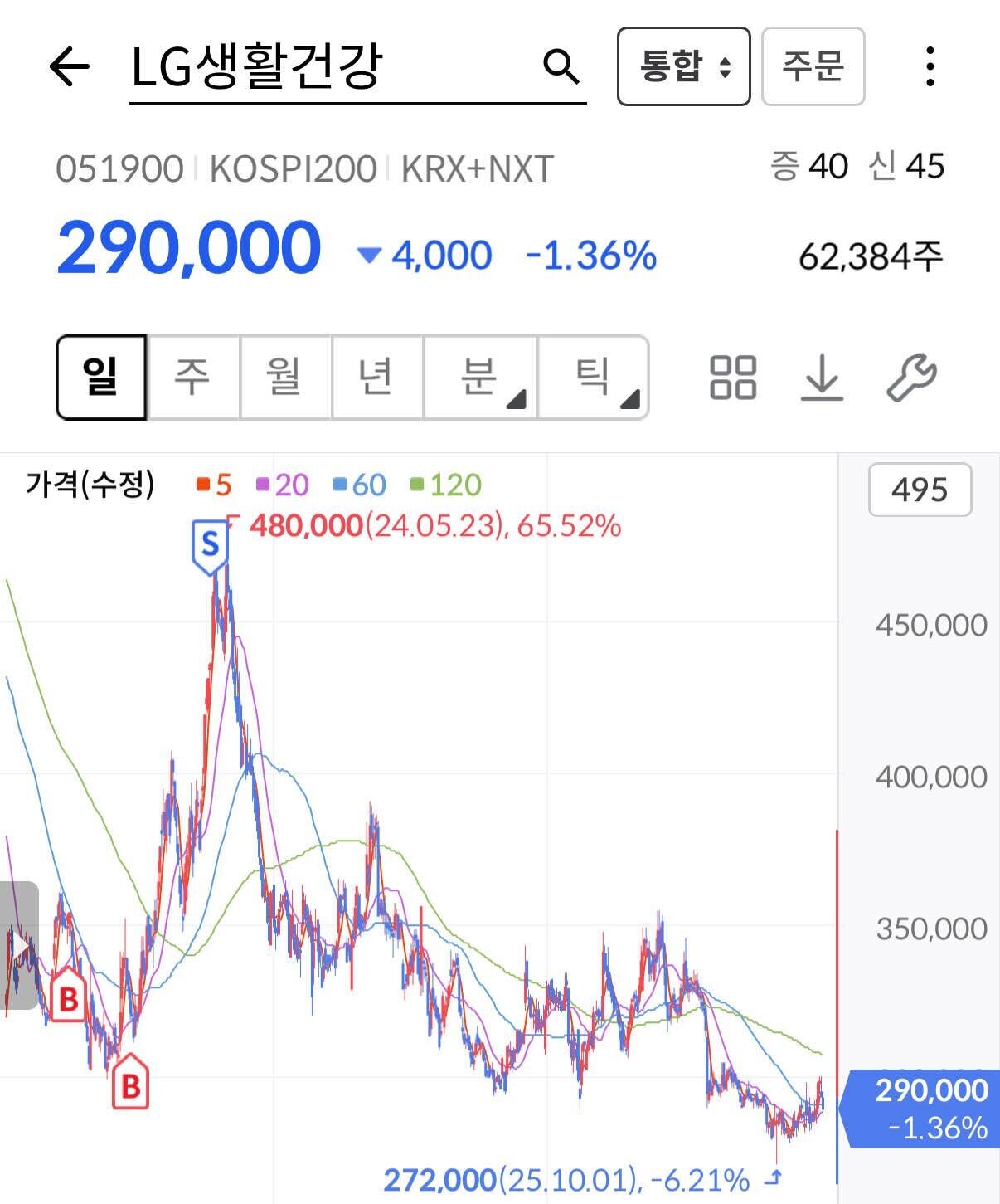 블라인드 | 주식·투자: LG생활건강