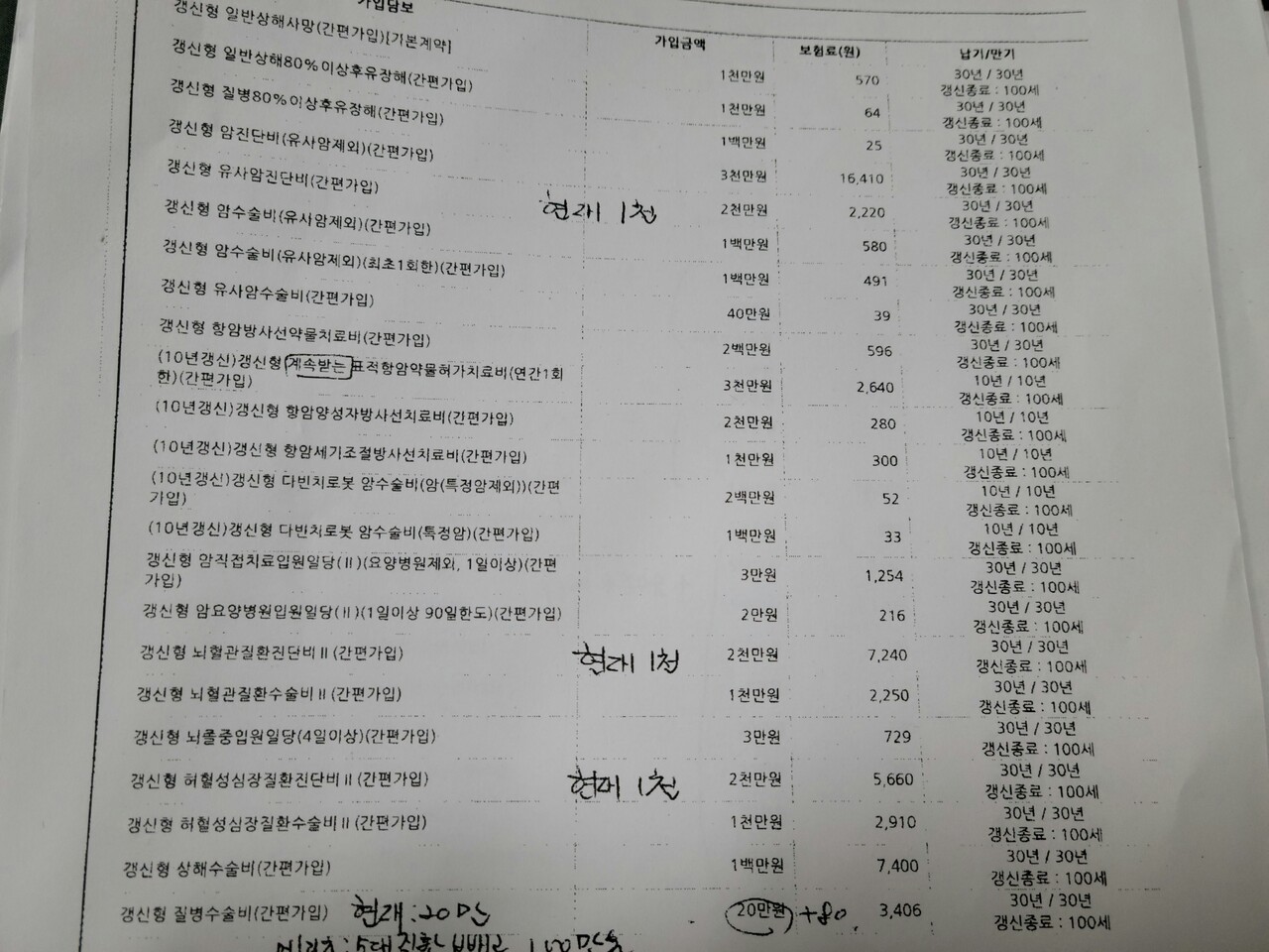 실비보험 청구시 필요한 서류