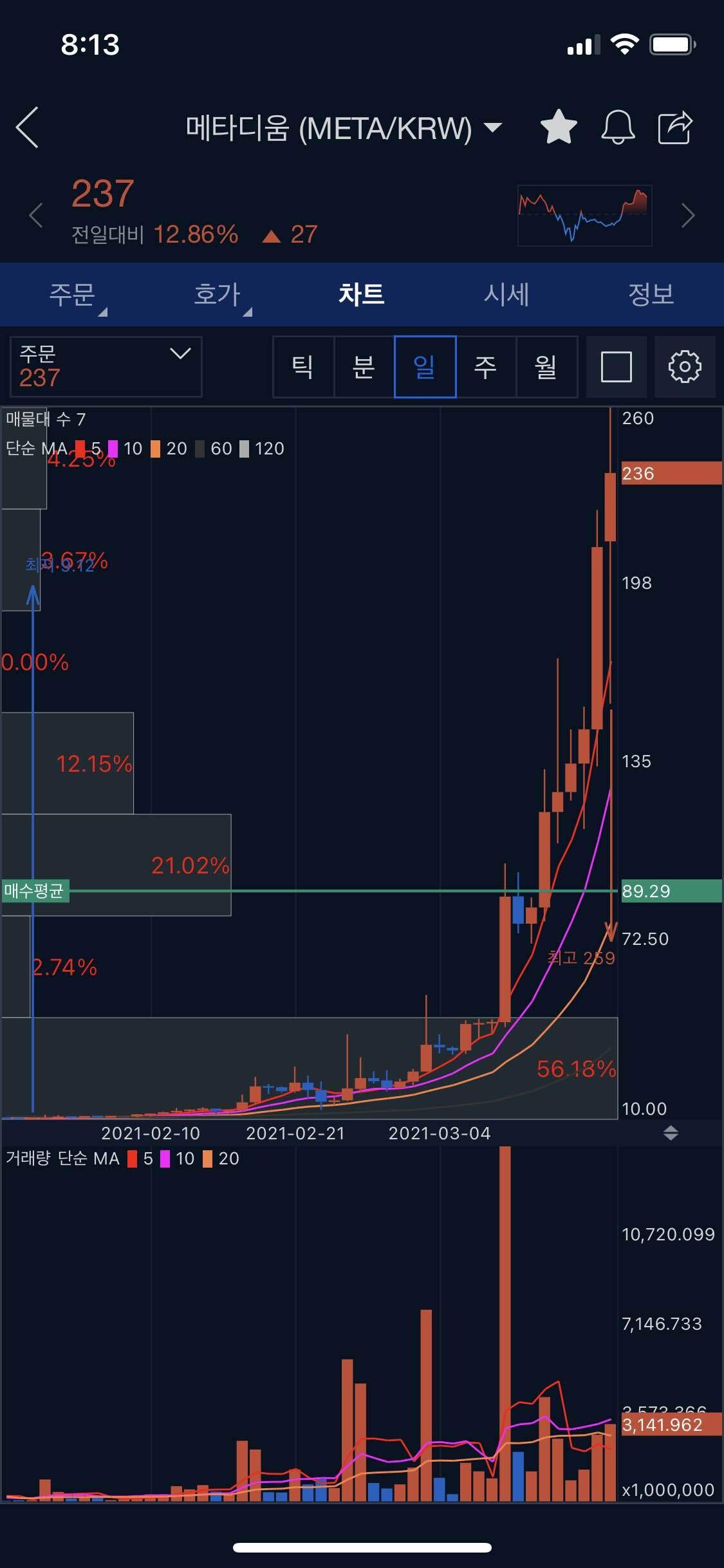 블라인드 | 암호화폐: 메타디움.. 너란 녀석