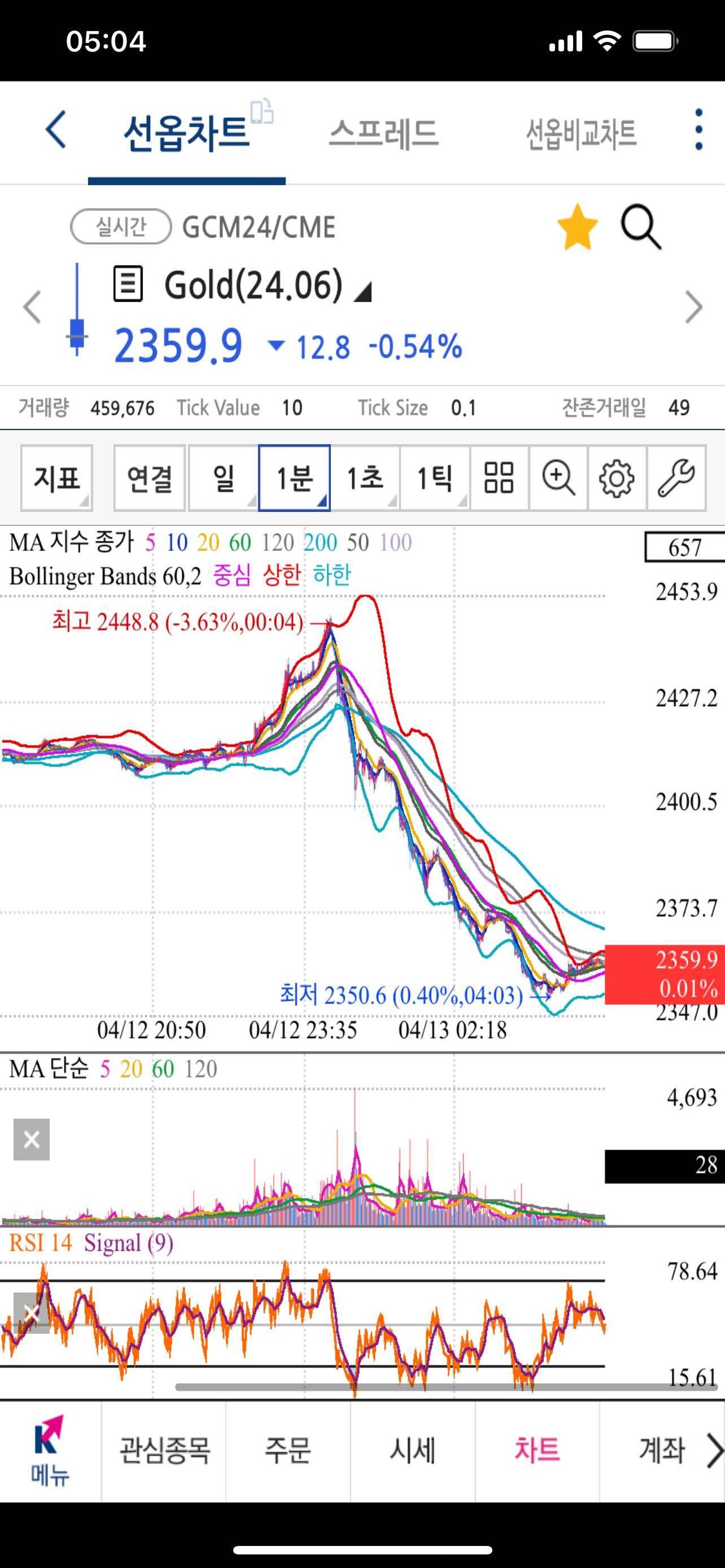 블라인드 | 주식·투자: ??? : 어어? 하지마라?
