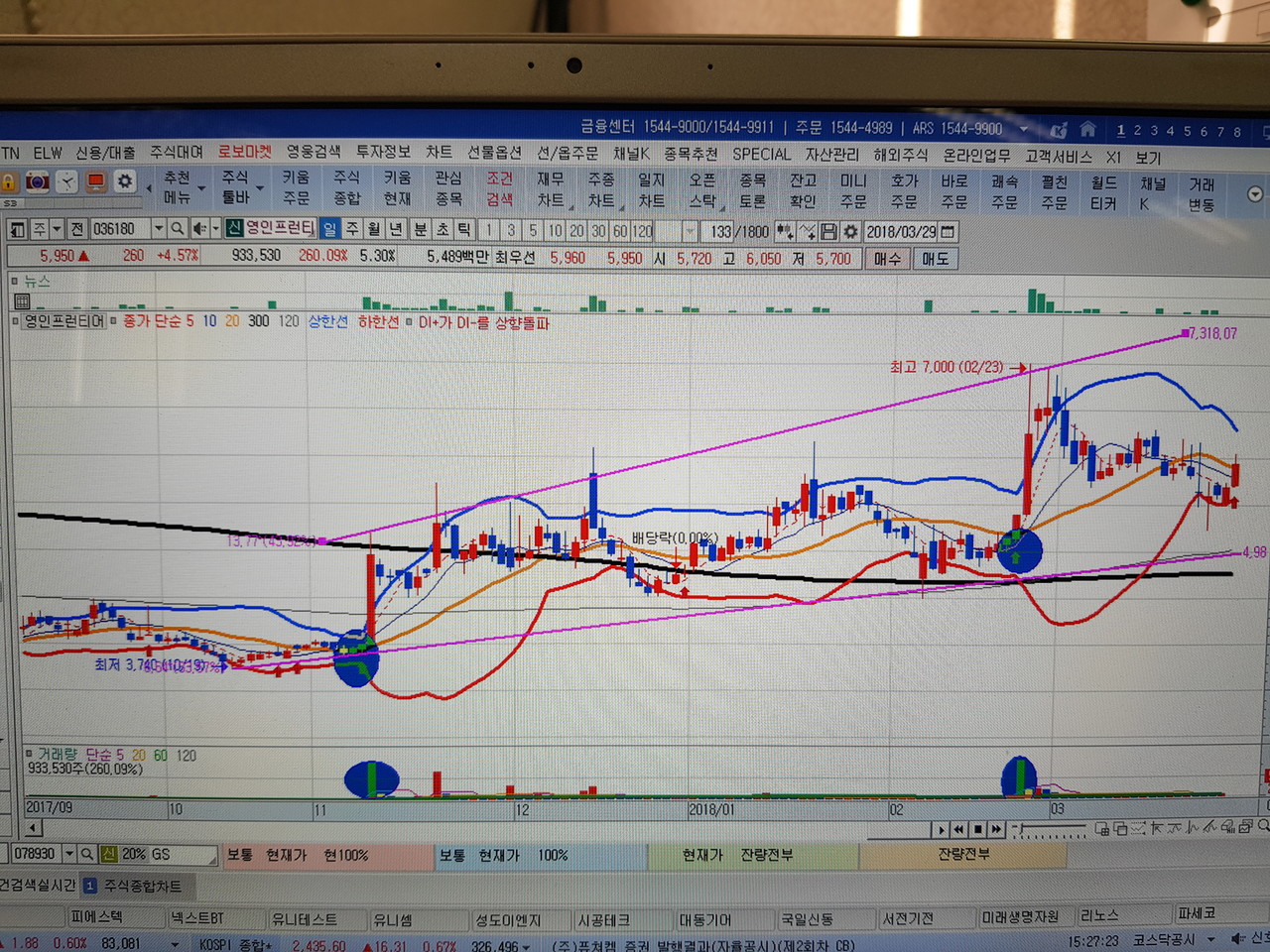 블라인드 | 주식·투자: 제가 사용하는 매매기법 공유 합니다. 두번째