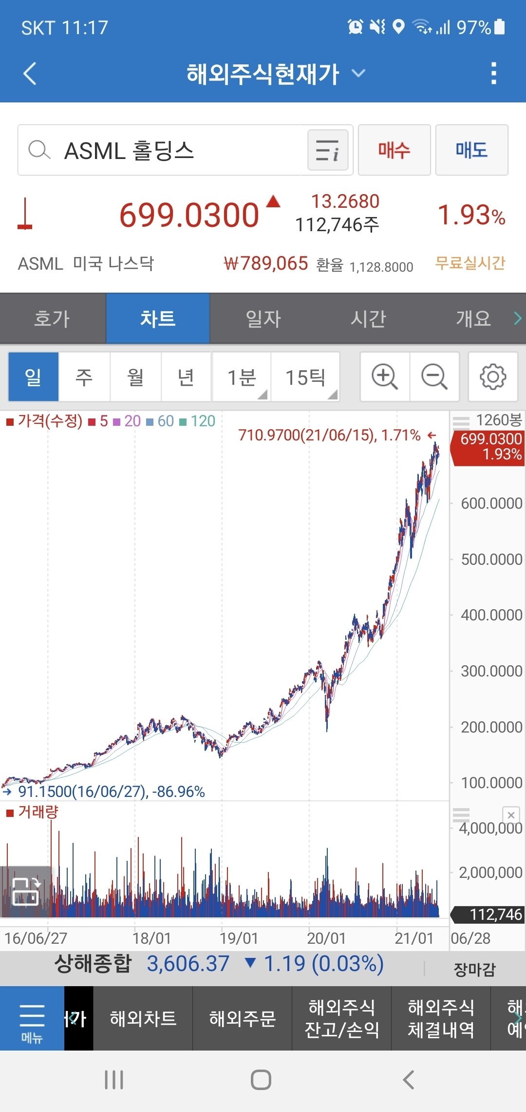 블라인드 | 주식·투자: ASML 주식 계속 갖고 가야 할까?