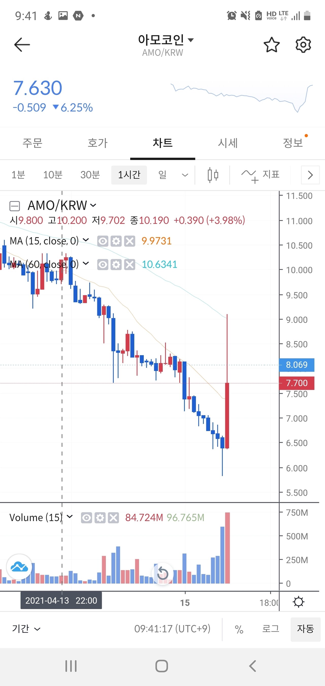 블라인드 | 암호화폐: 아모드디어올라가는거?