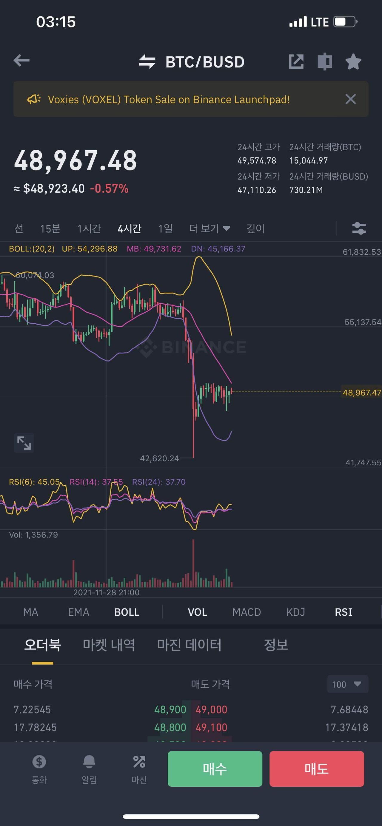 블라인드 | 암호화폐: 4시간봉 쏟을거같은데