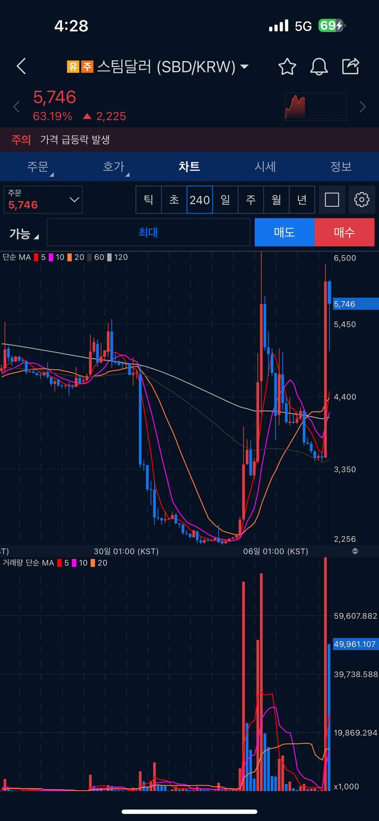 블라인드 | 암호화폐: 이것도 컵앤핸들이야?