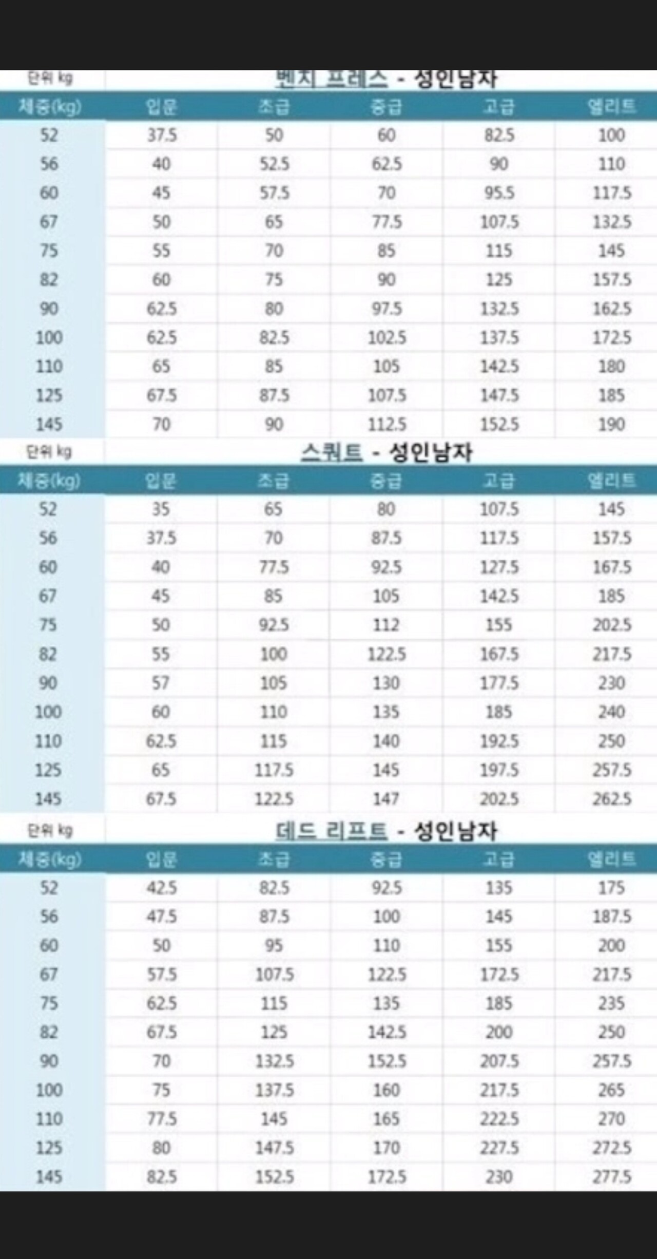 블라인드 | 헬스·다이어트: 남자 70kg면 스쿼트 얼마나 하나요?
