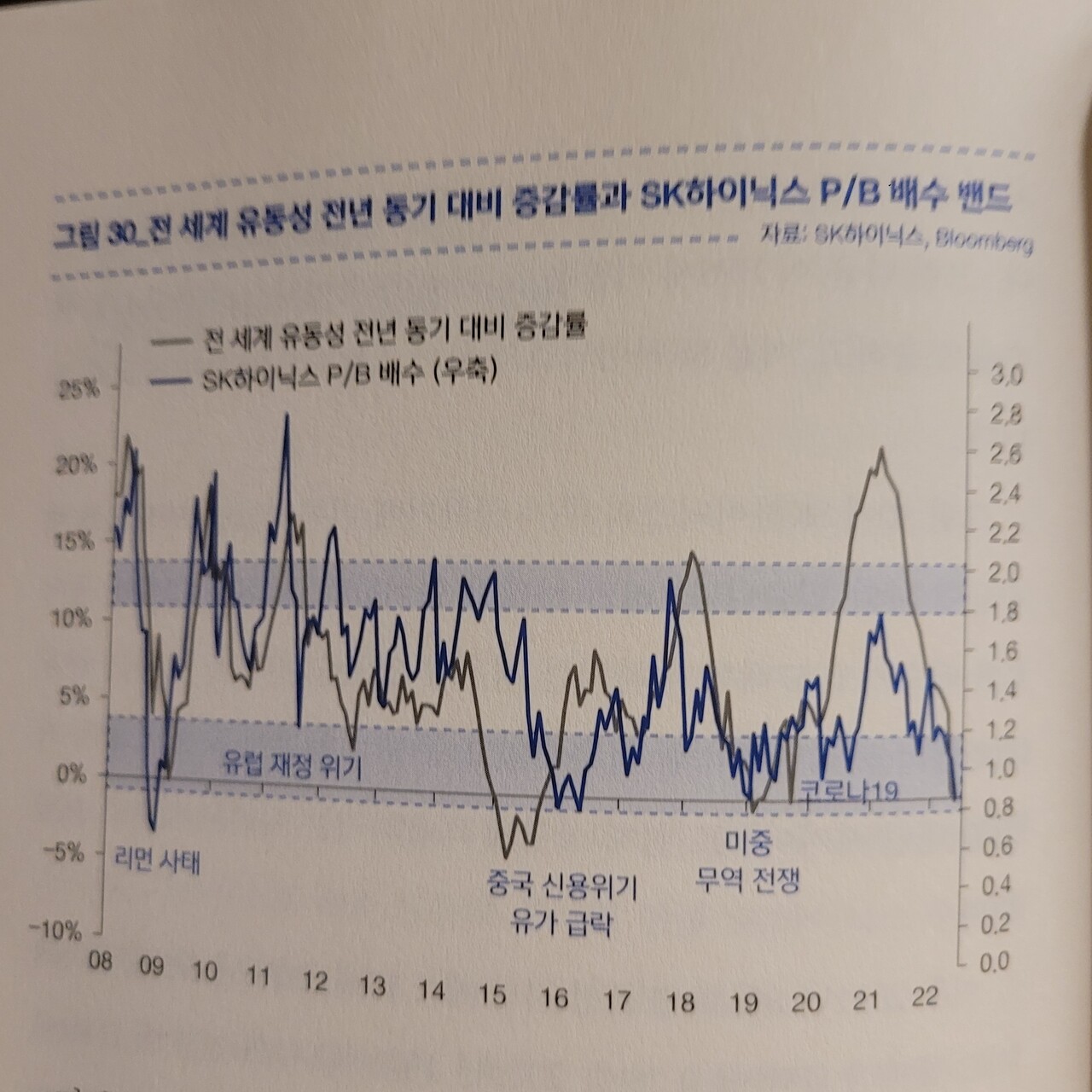 블라인드 | 주식·투자: 하이닉스 이가격이면 무지성 분할매수 들어갈만 하지 않어?