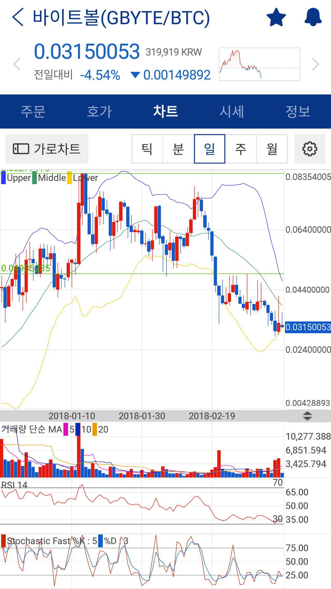 블라인드 | 암호화폐: 코인의 신이시어.... 바이트볼 전 고점 돌파하게 하옵소서