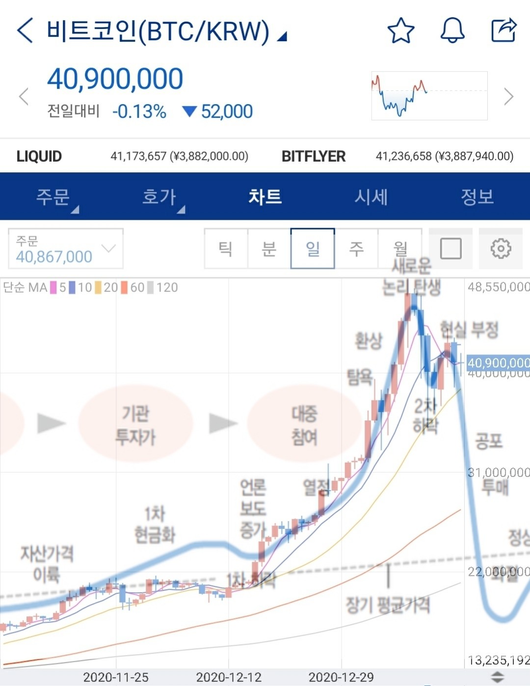 블라인드 | 주식·투자: 하이먼민스키는 어떻게 이런 차트를 그려냈을까?