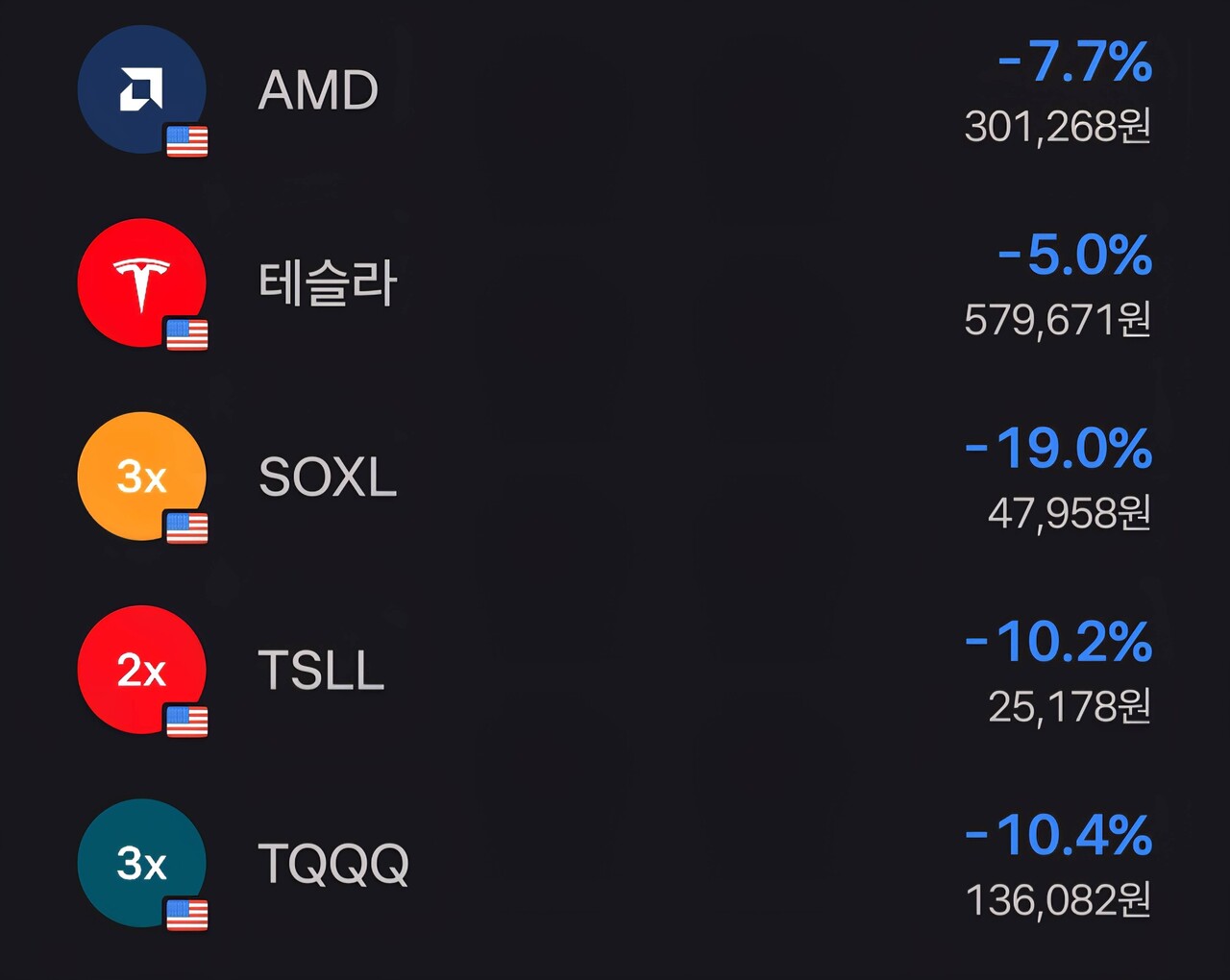 미국 주식 폭락 (88) 사진