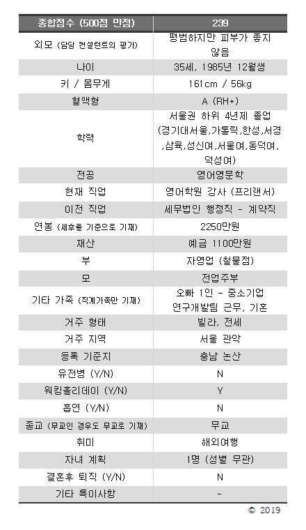 신혼부부에게 들었던 결혼정보업체 후기